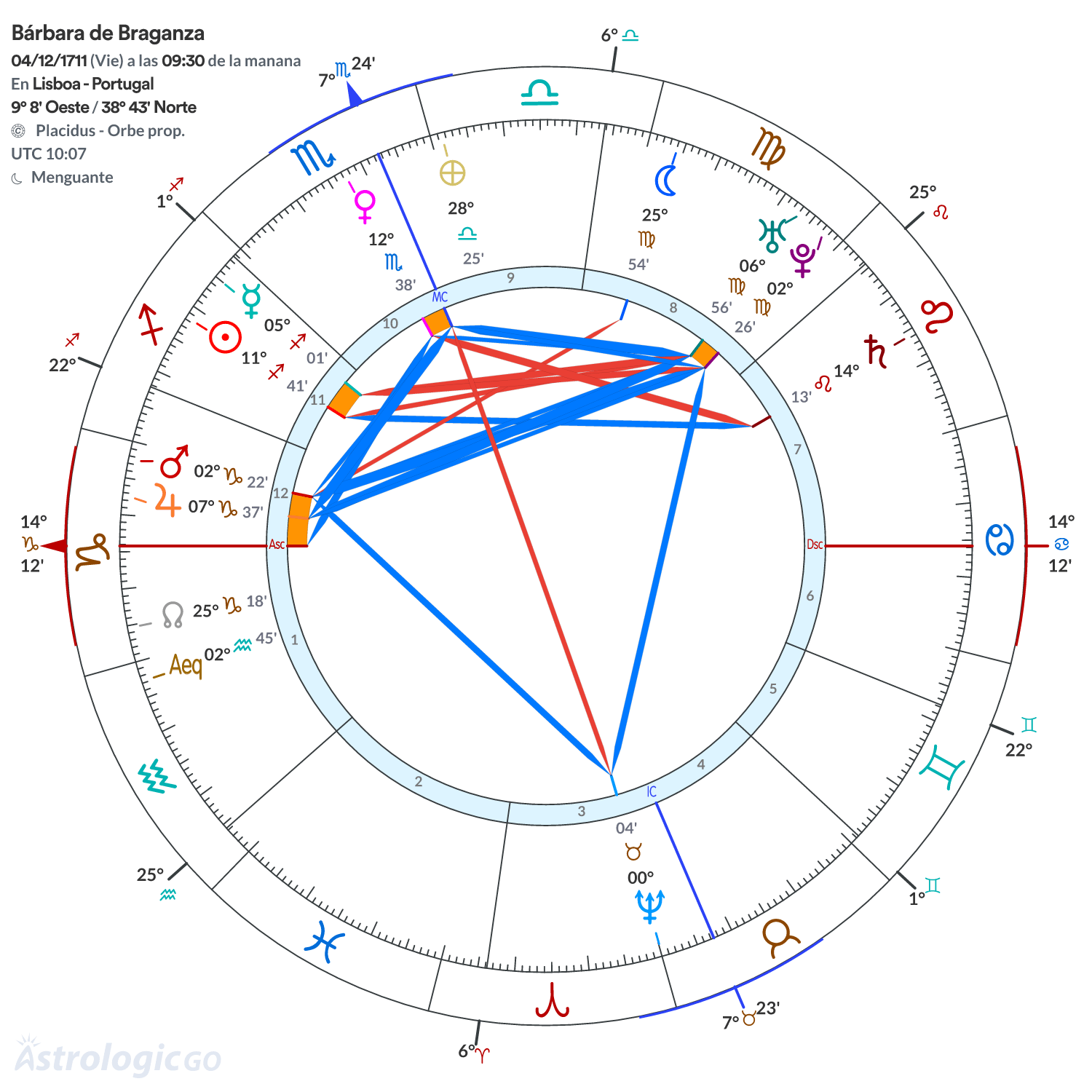 Mandala - Bárbara de Braganza