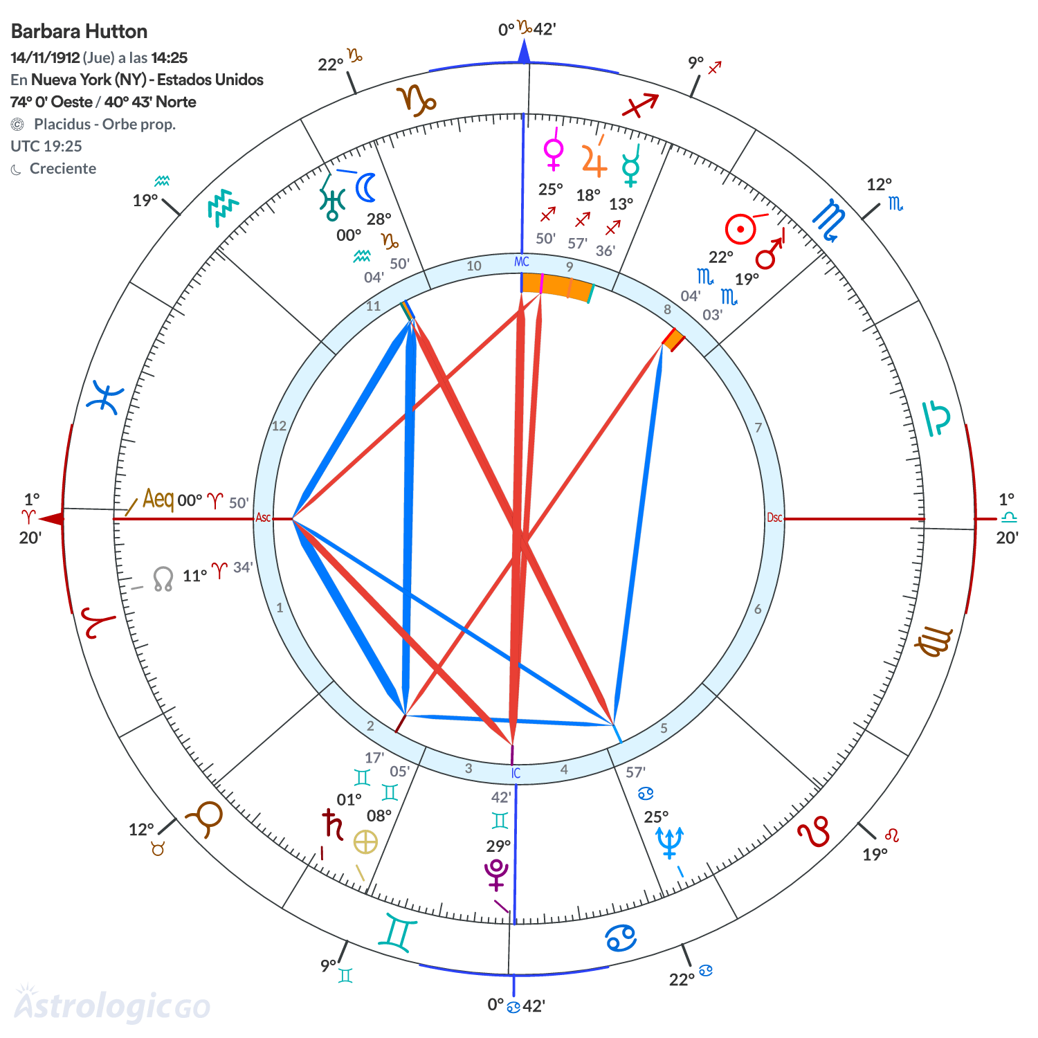 Mandala - Barbara Hutton