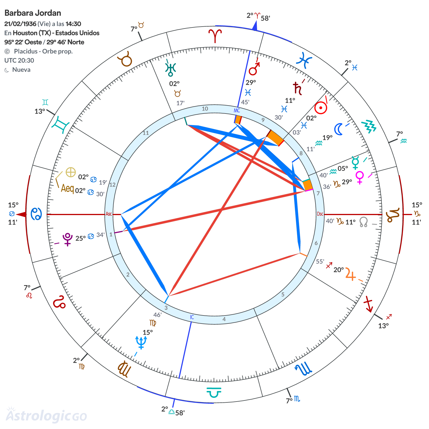 Mandala - Barbara Jordan