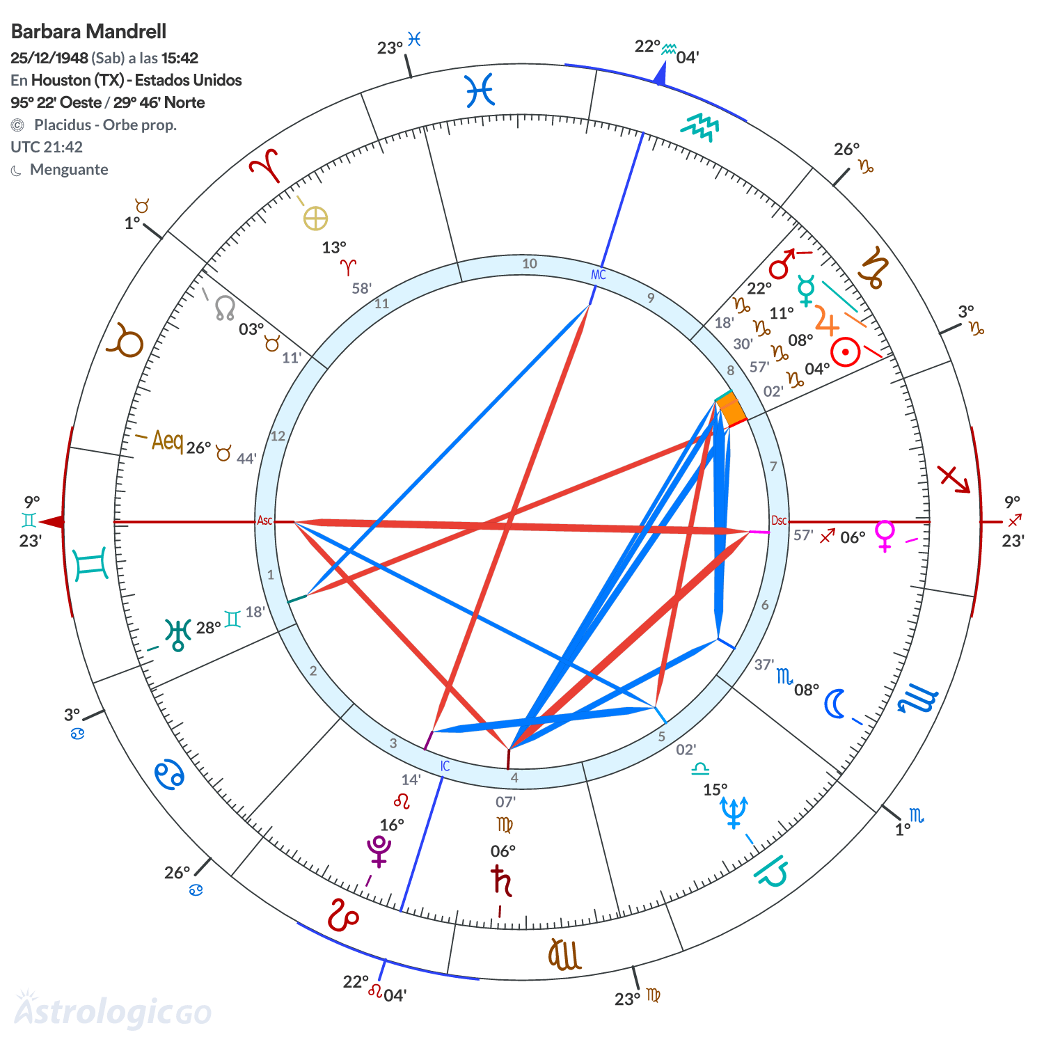 Mandala - Barbara Mandrell