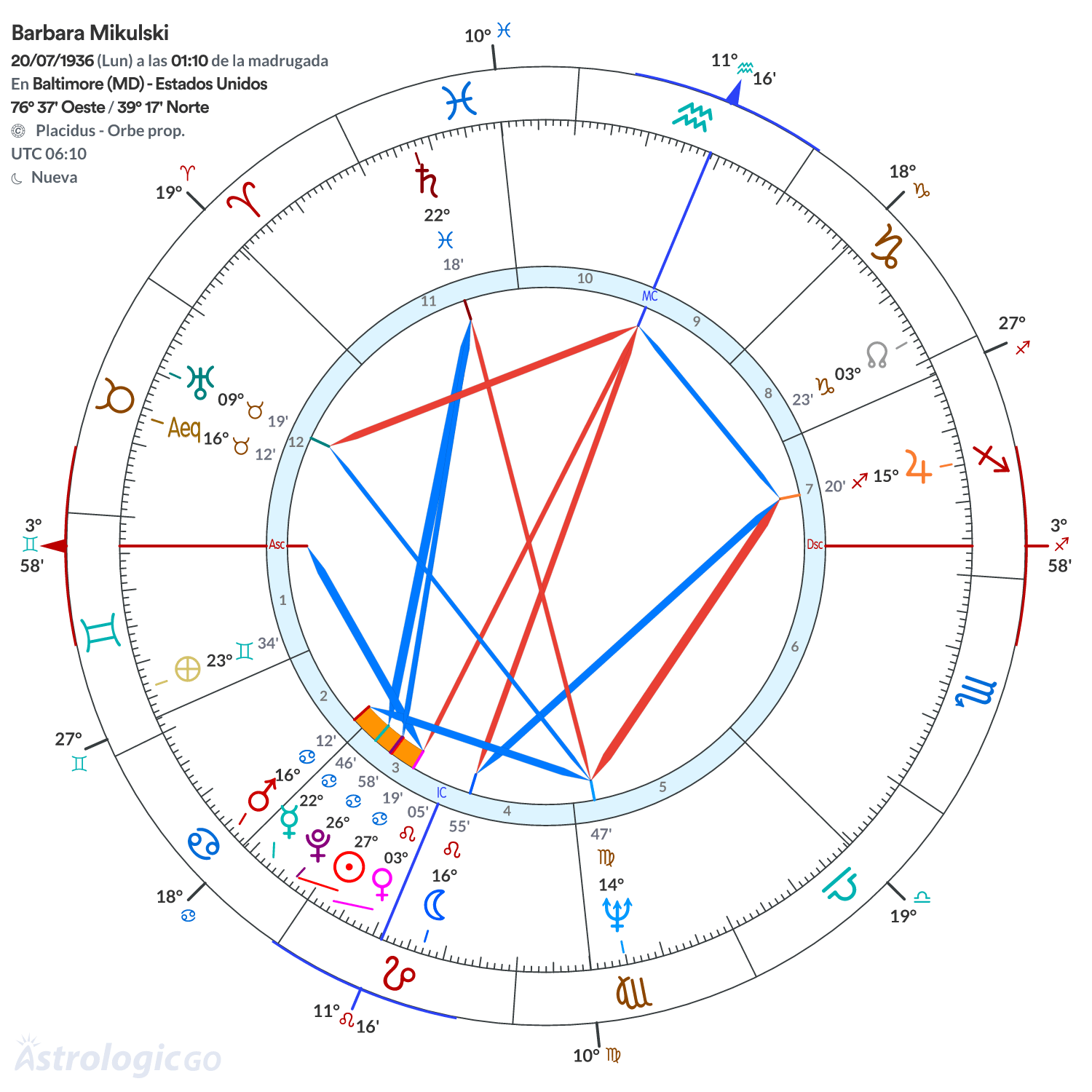 Mandala - Barbara Mikulski