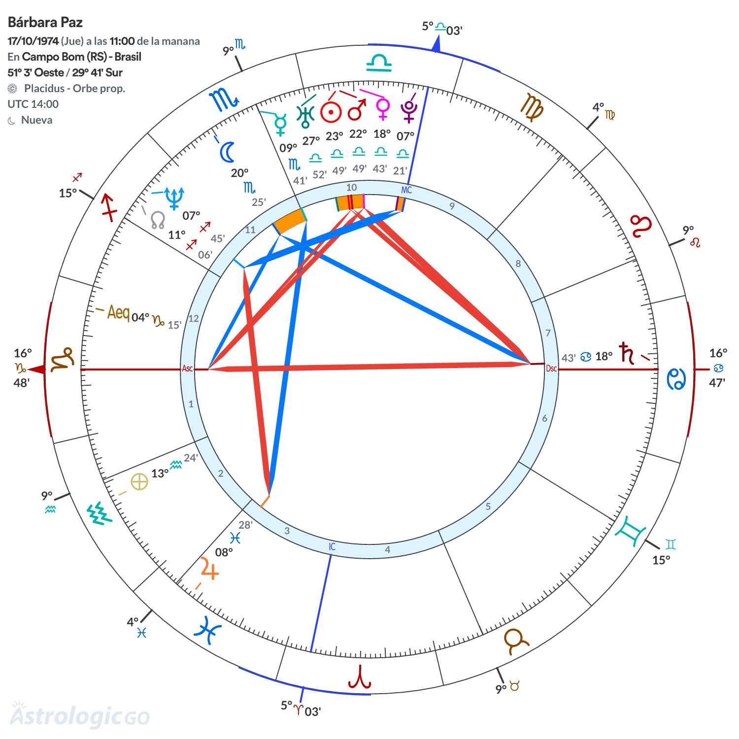Mandala - Bárbara Paz