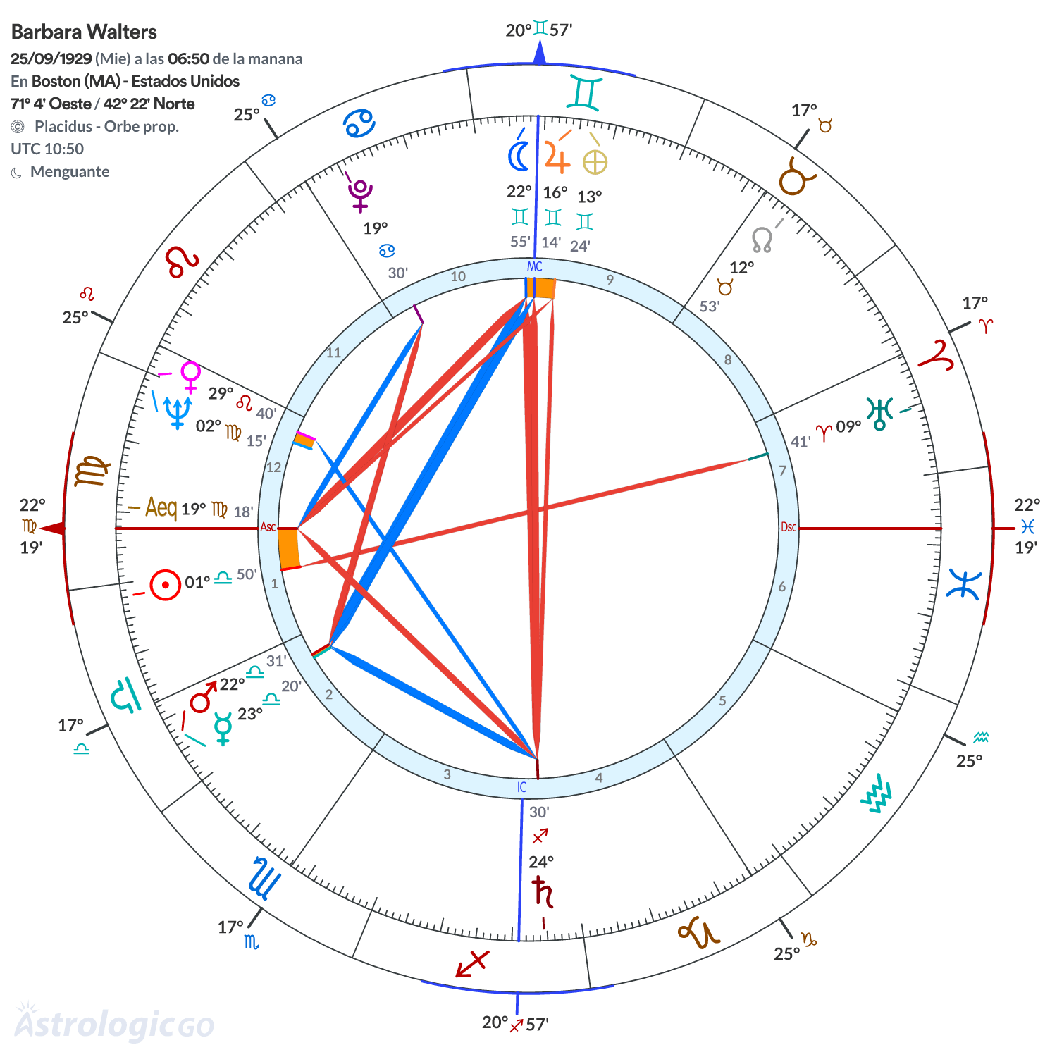 Mandala - Barbara Walters