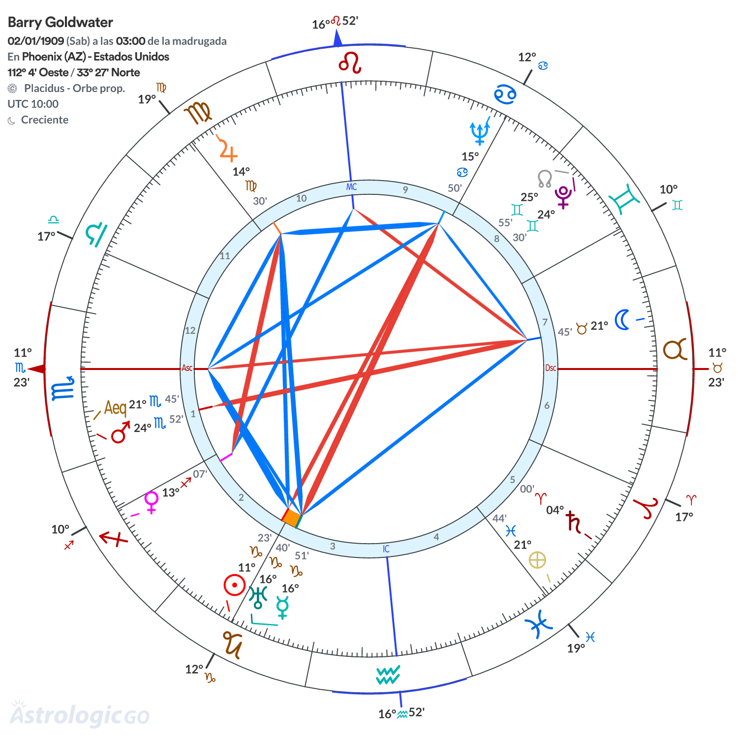 Mandala - Barry Goldwater