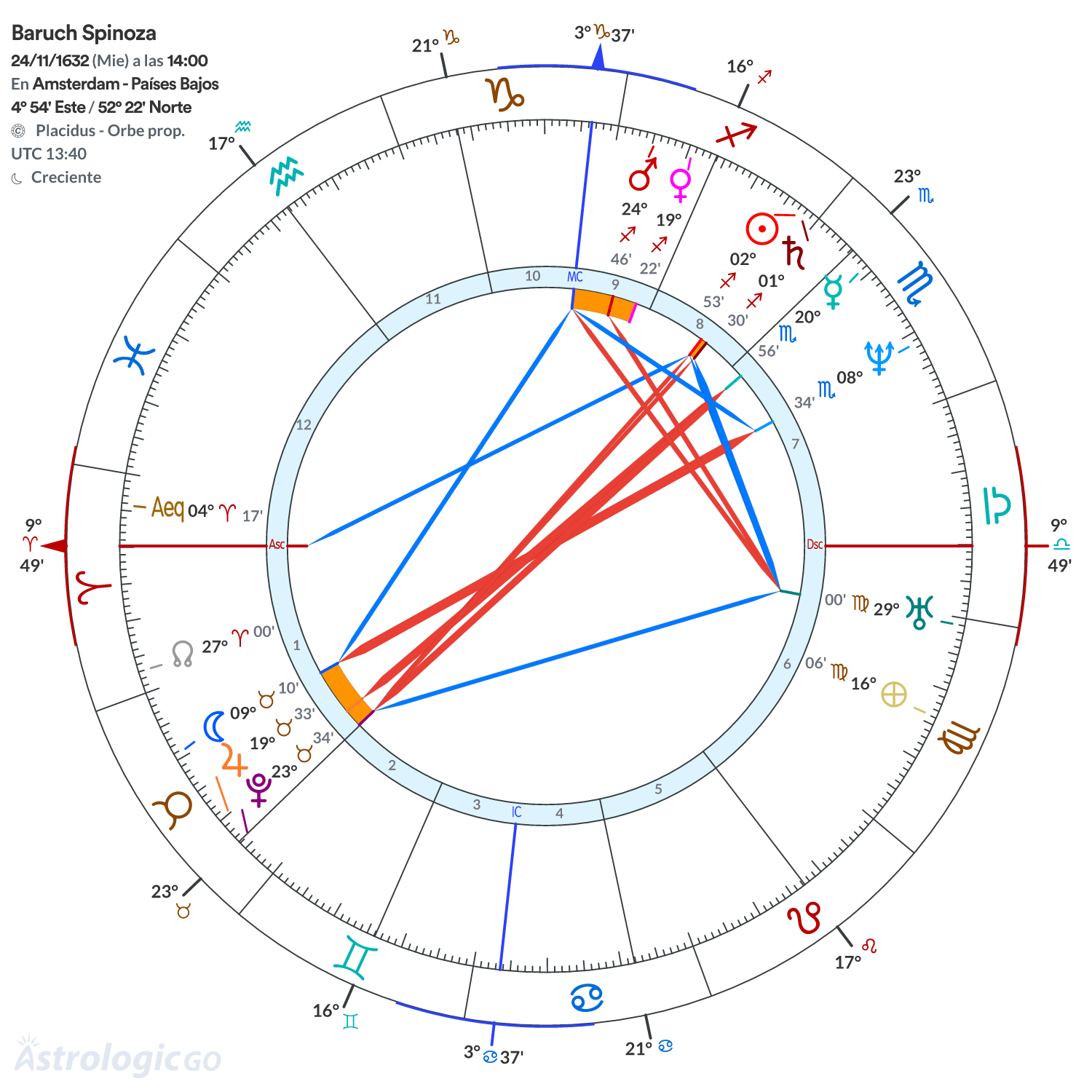 Mandala - Baruch Spinoza