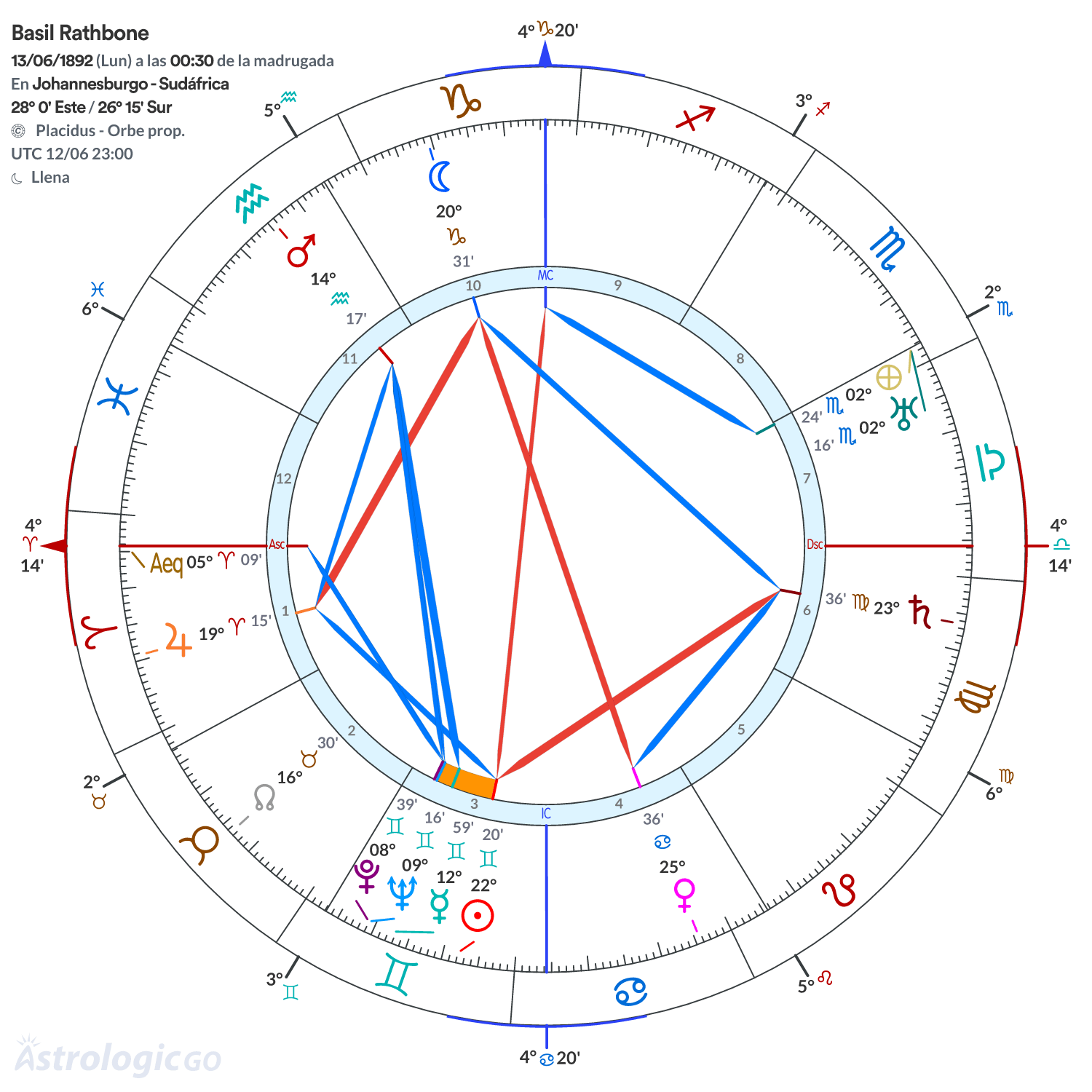 Mandala - Basil Rathbone