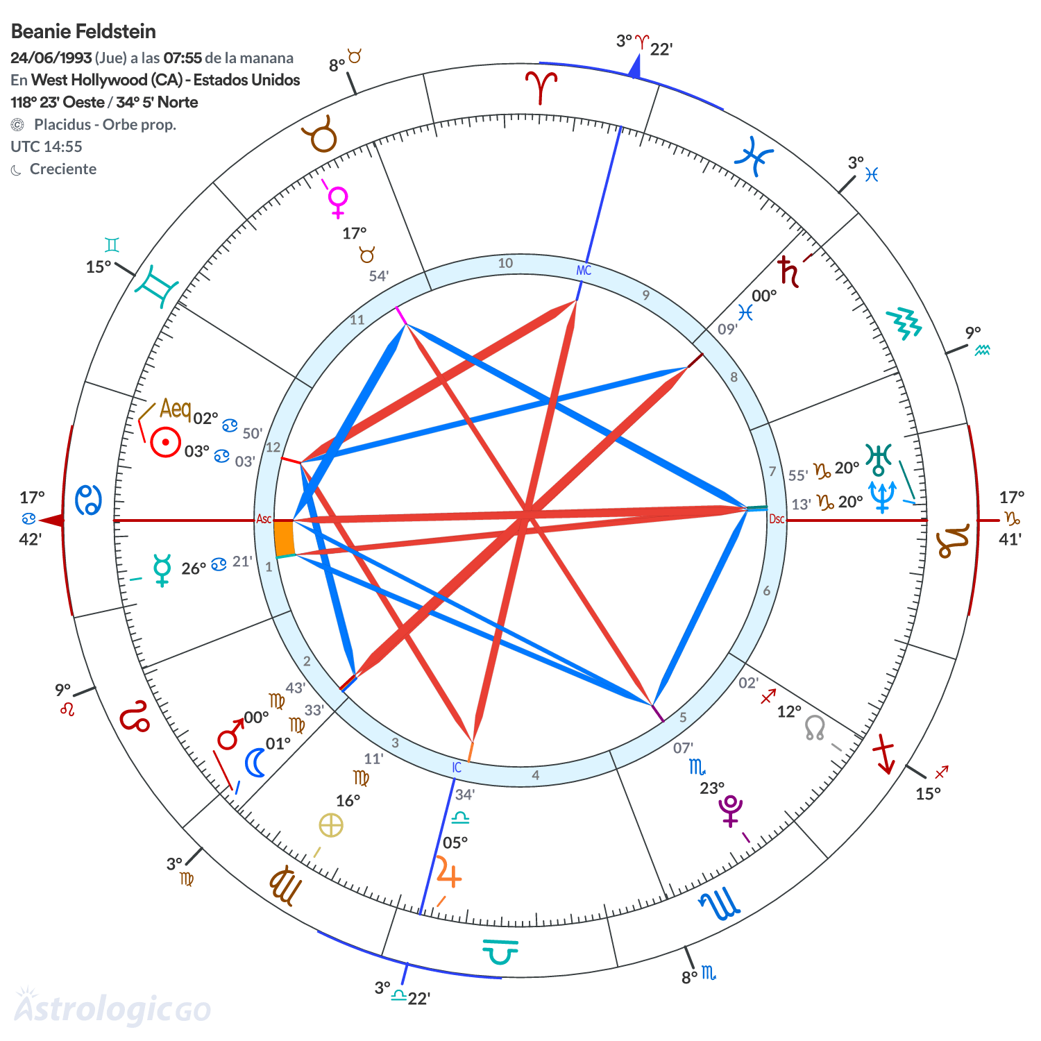 Mandala - Beanie Feldstein