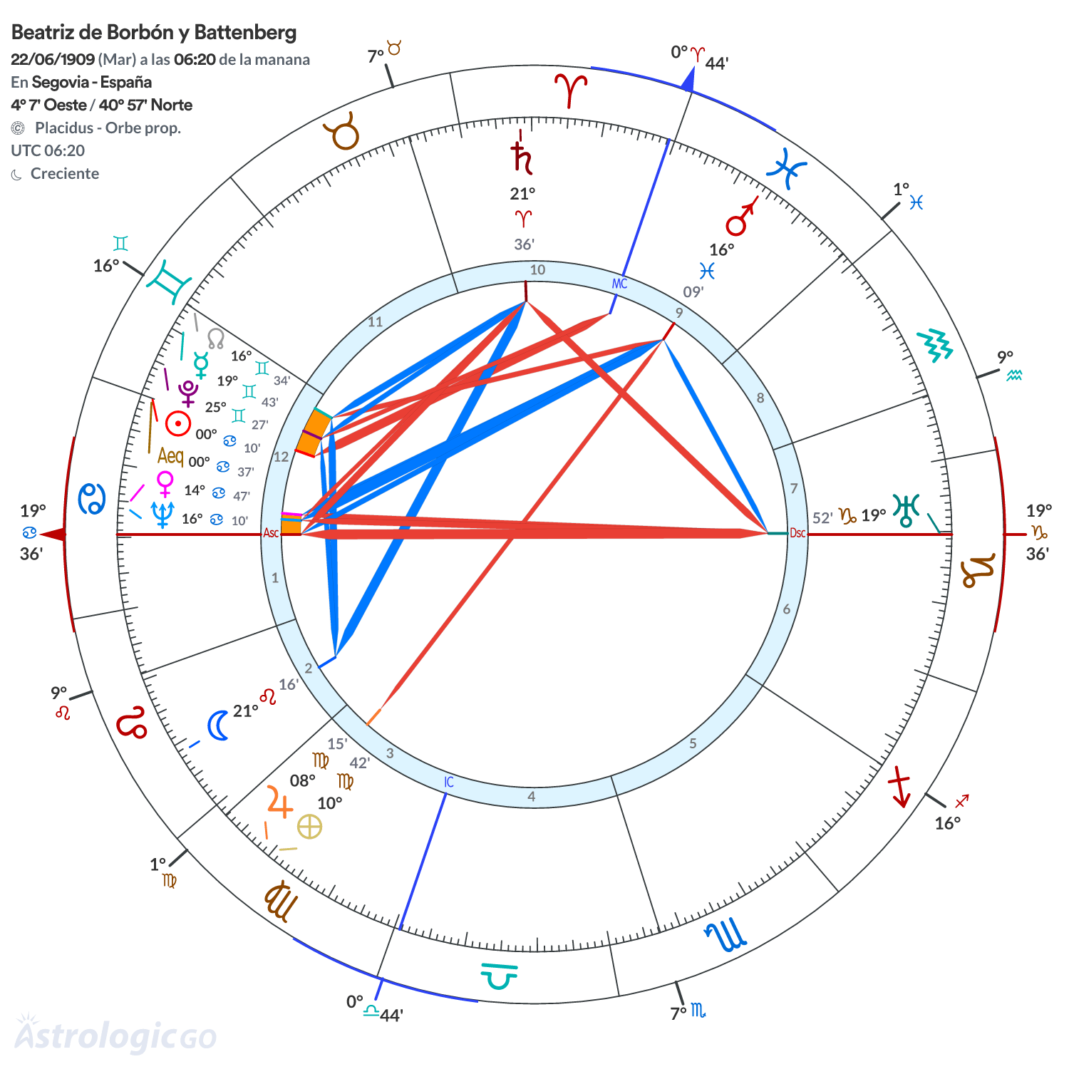 Mandala - Beatriz de Borbón y Battenberg