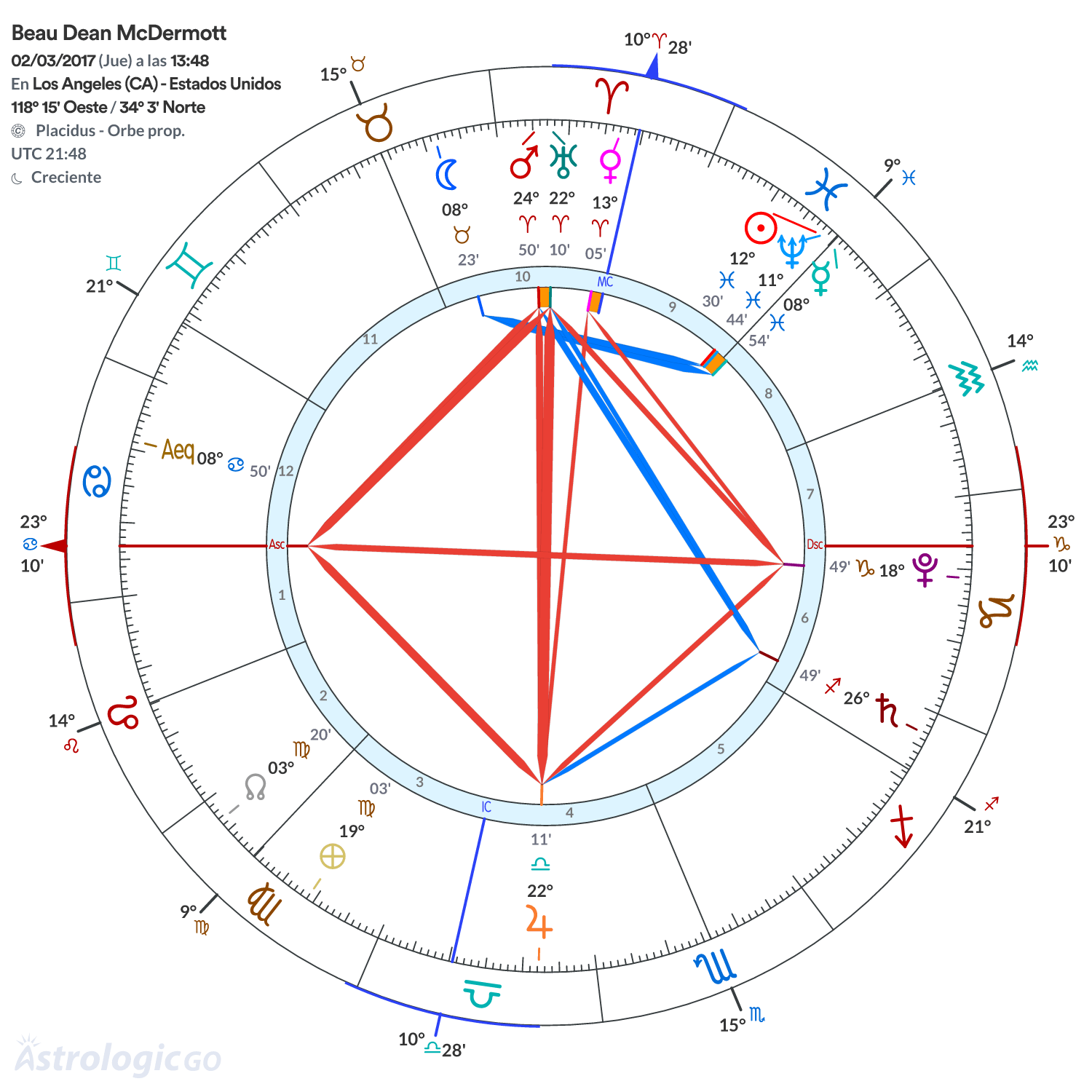 Mandala - Beau Dean McDermott