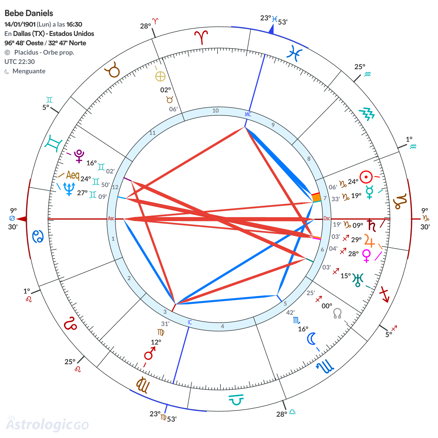 Mandala - Bebe Daniels