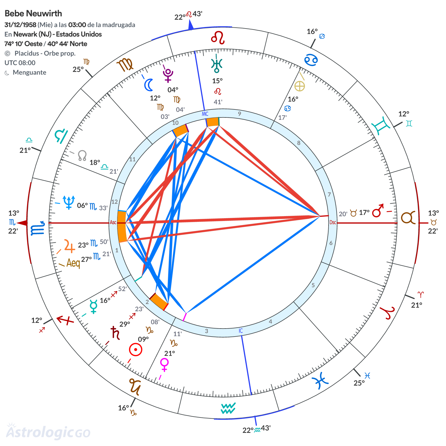Mandala - Bebe Neuwirth