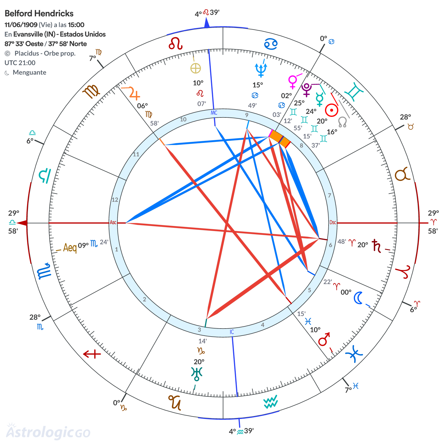 Mandala - Belford Hendricks