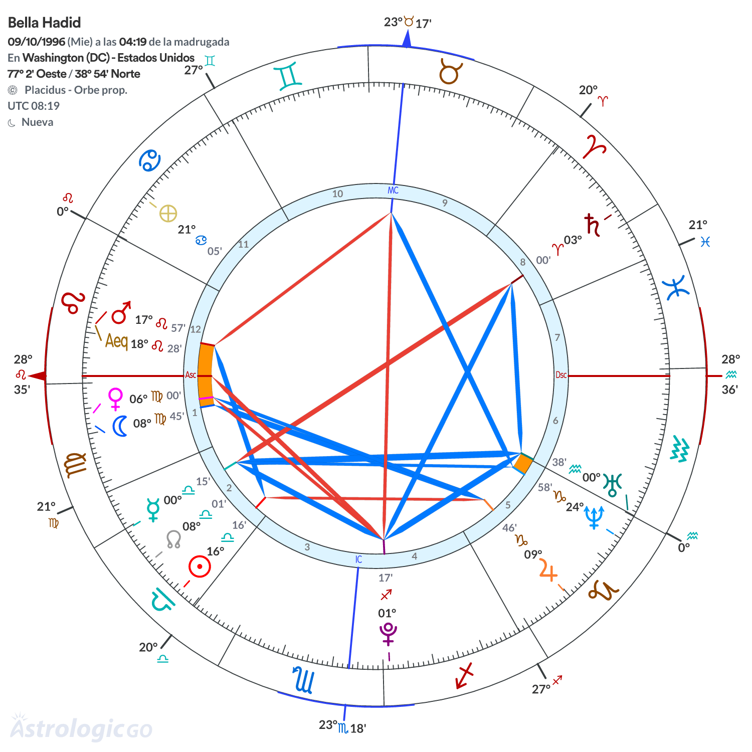 Mandala - Bella Hadid