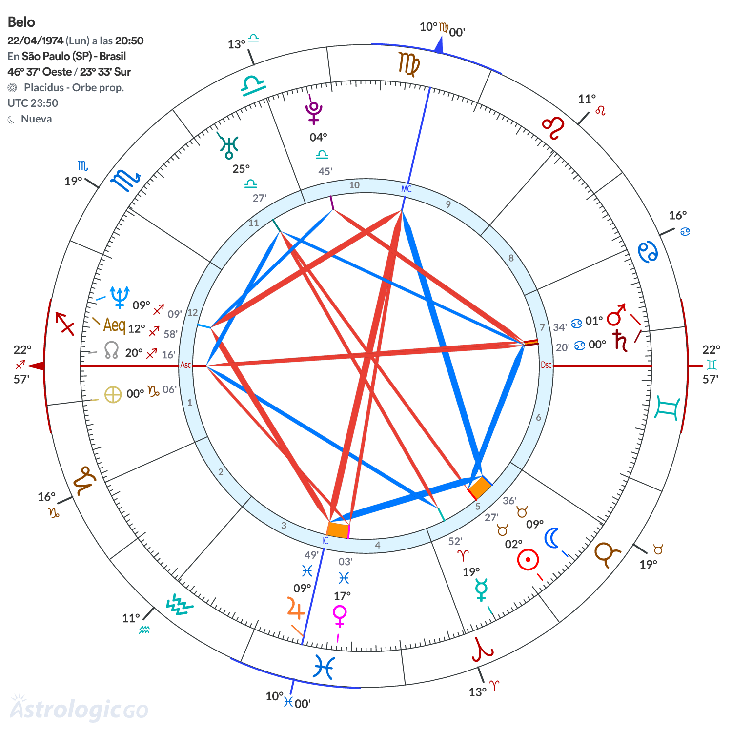 Mandala - Belo