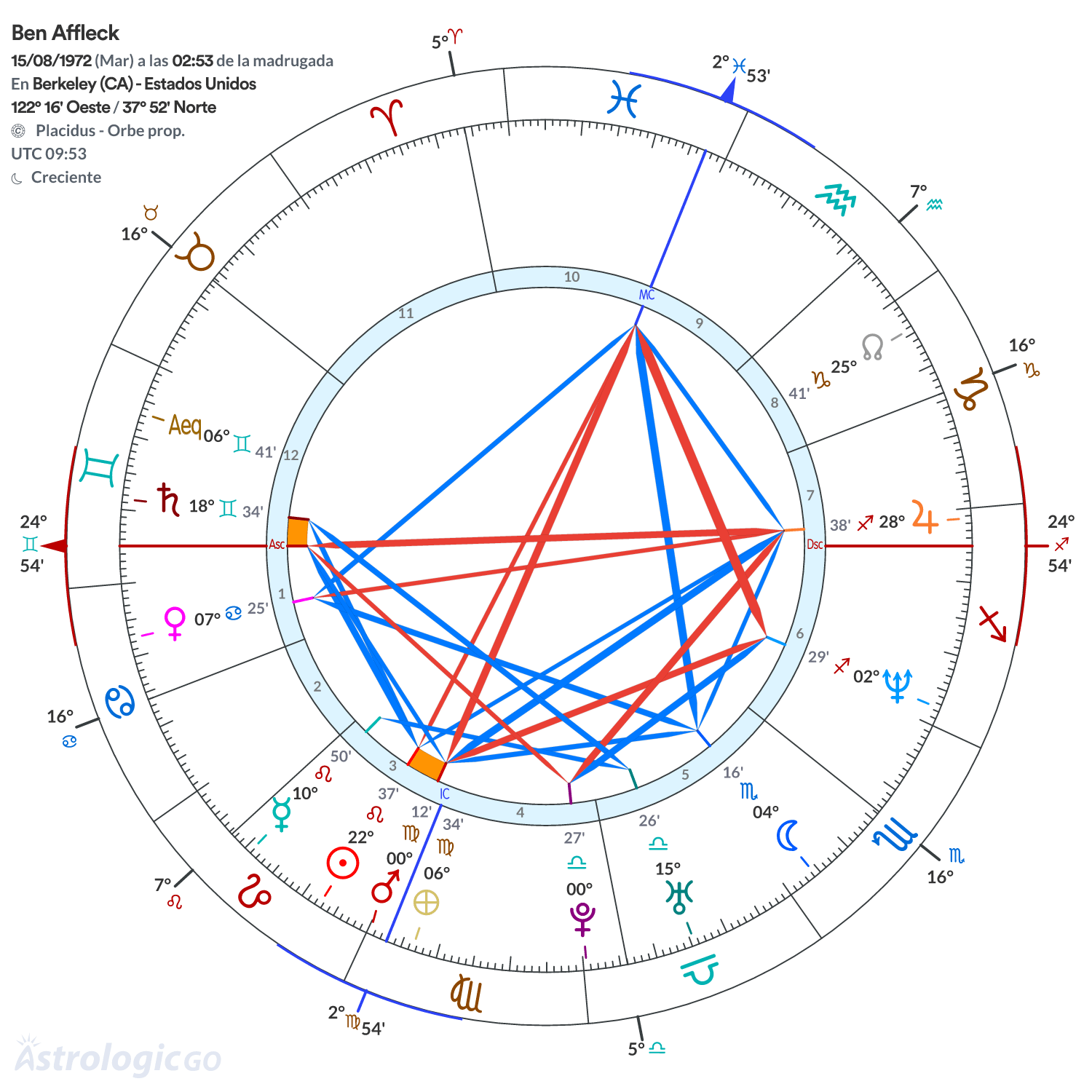 Mandala - Ben Affleck