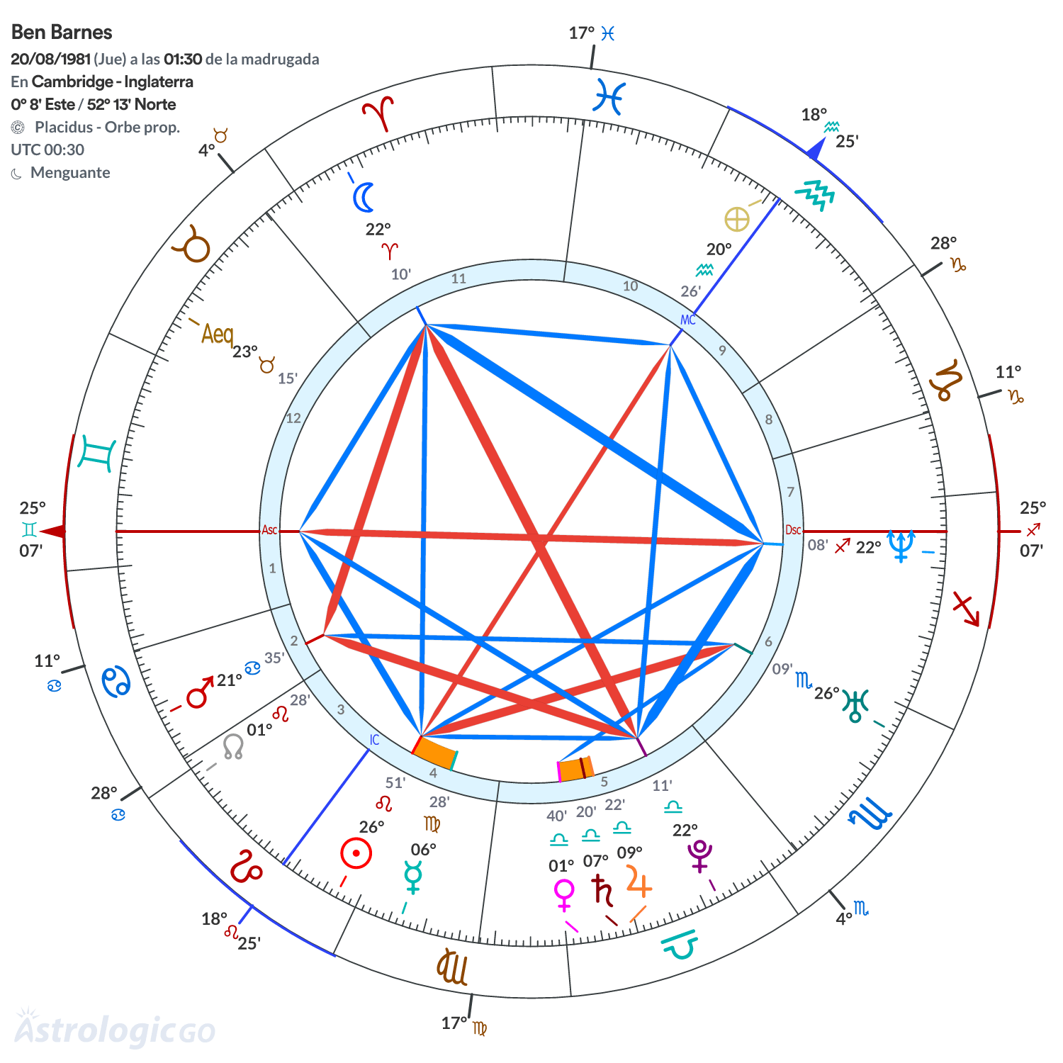 Mandala - Ben Barnes