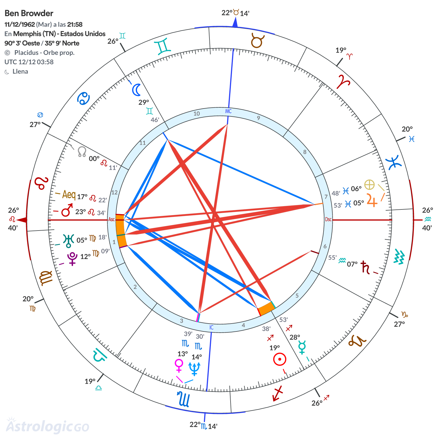 Mandala - Ben Browder
