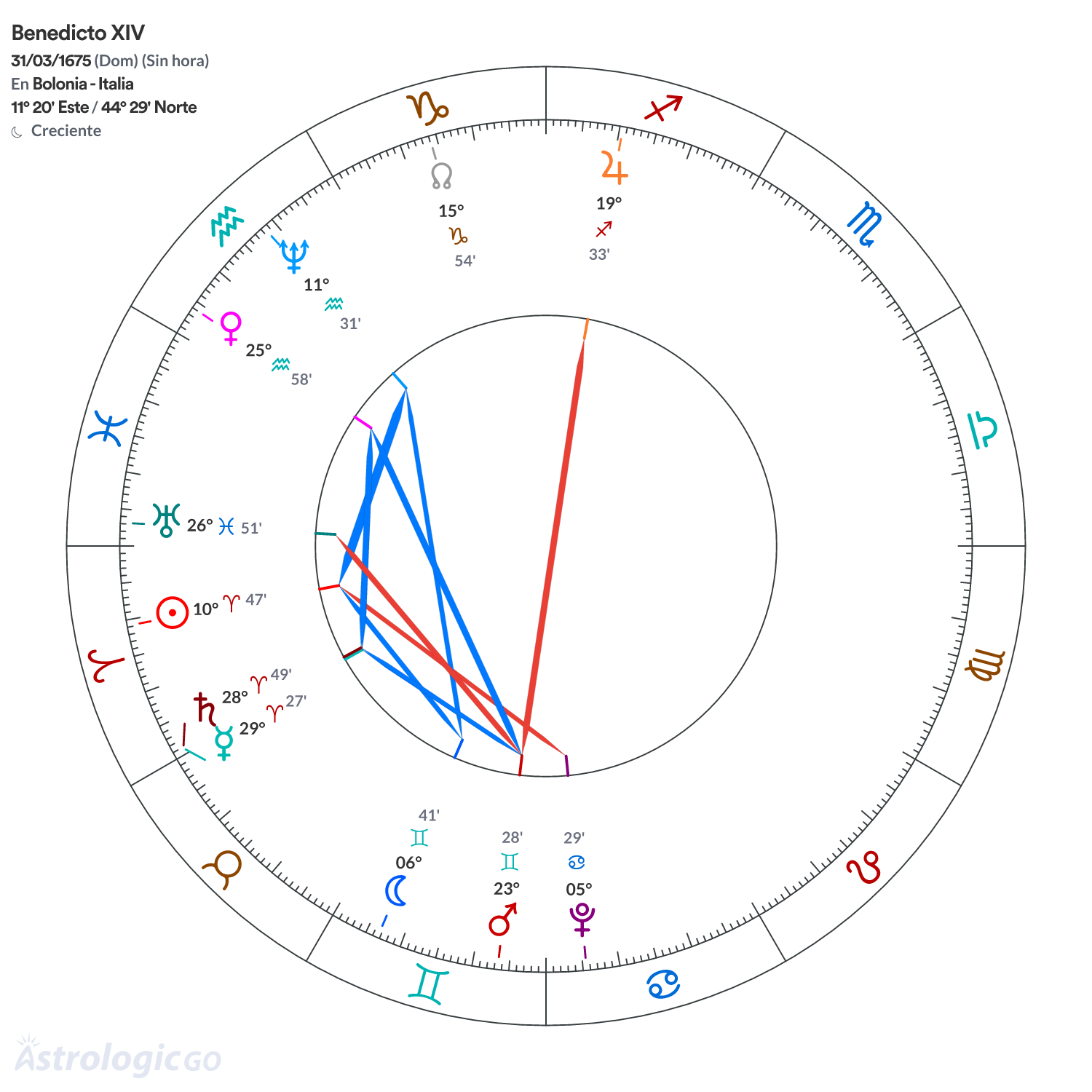 Mandala - Benedicto XIV