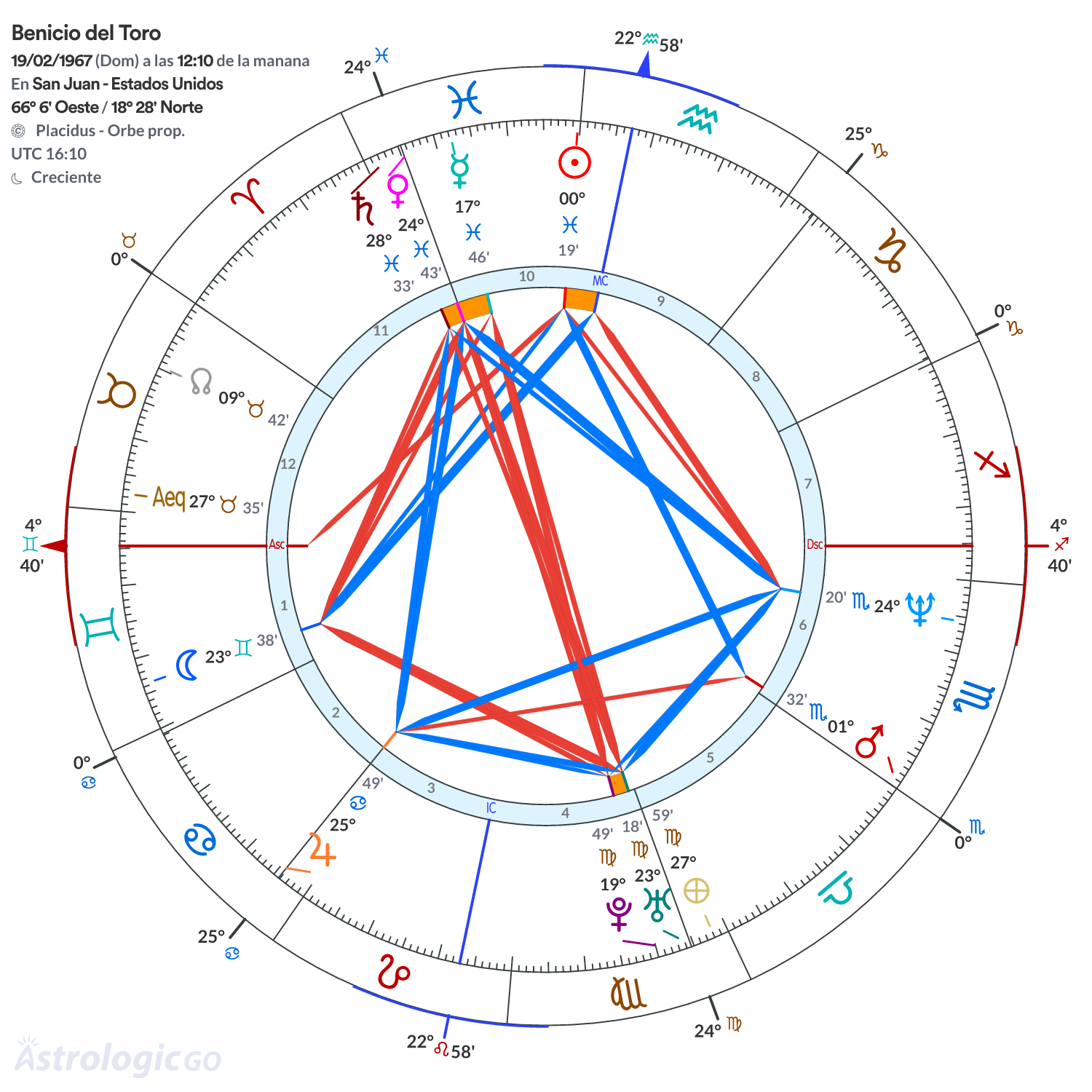Mandala - Benicio del Toro