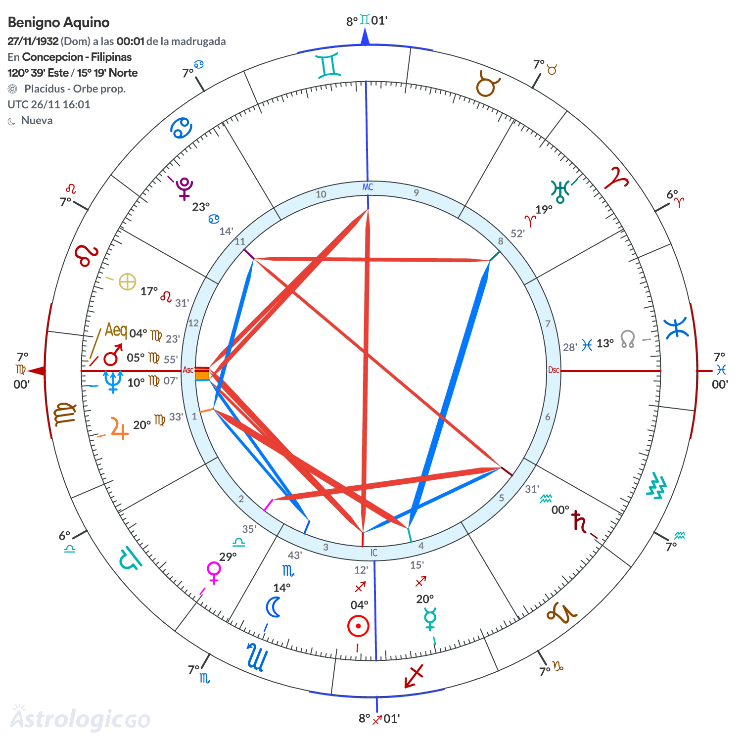 Mandala - Benigno Aquino