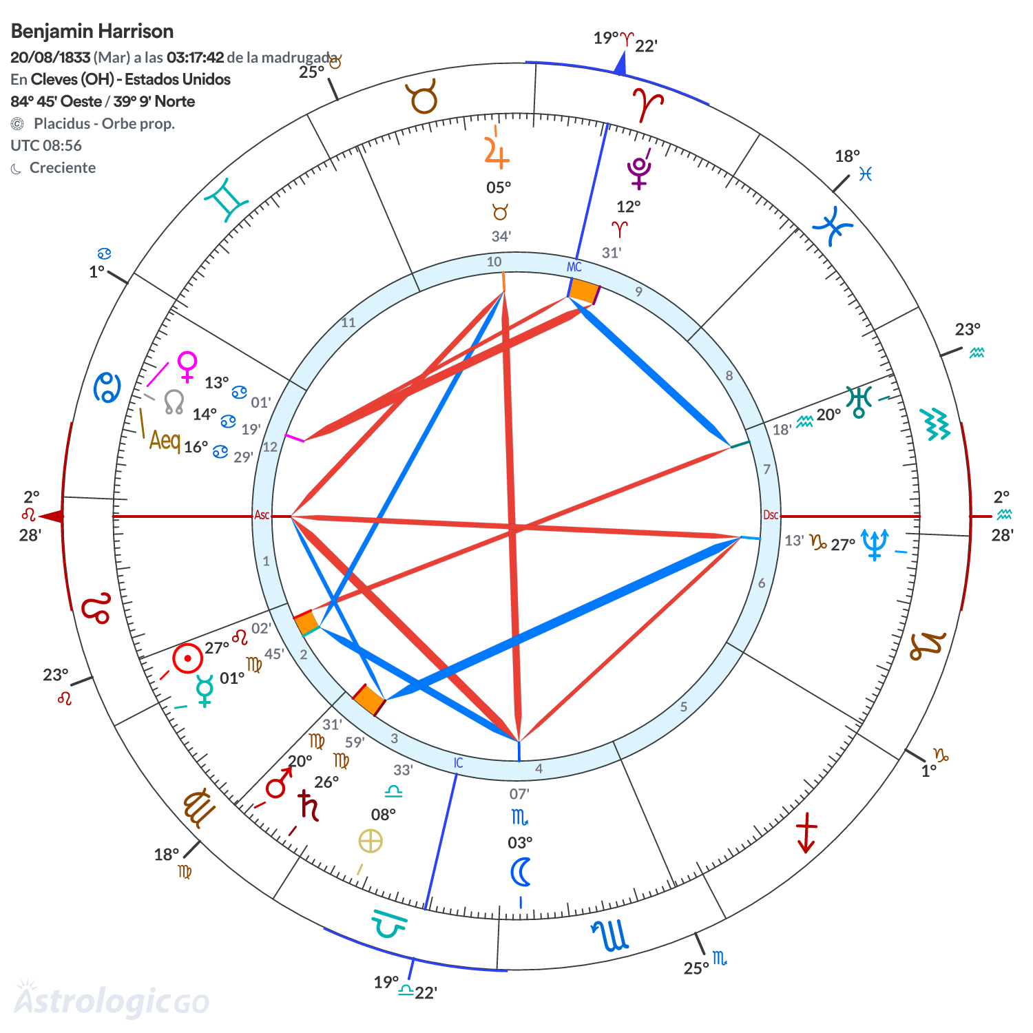 Mandala - Benjamin Harrison