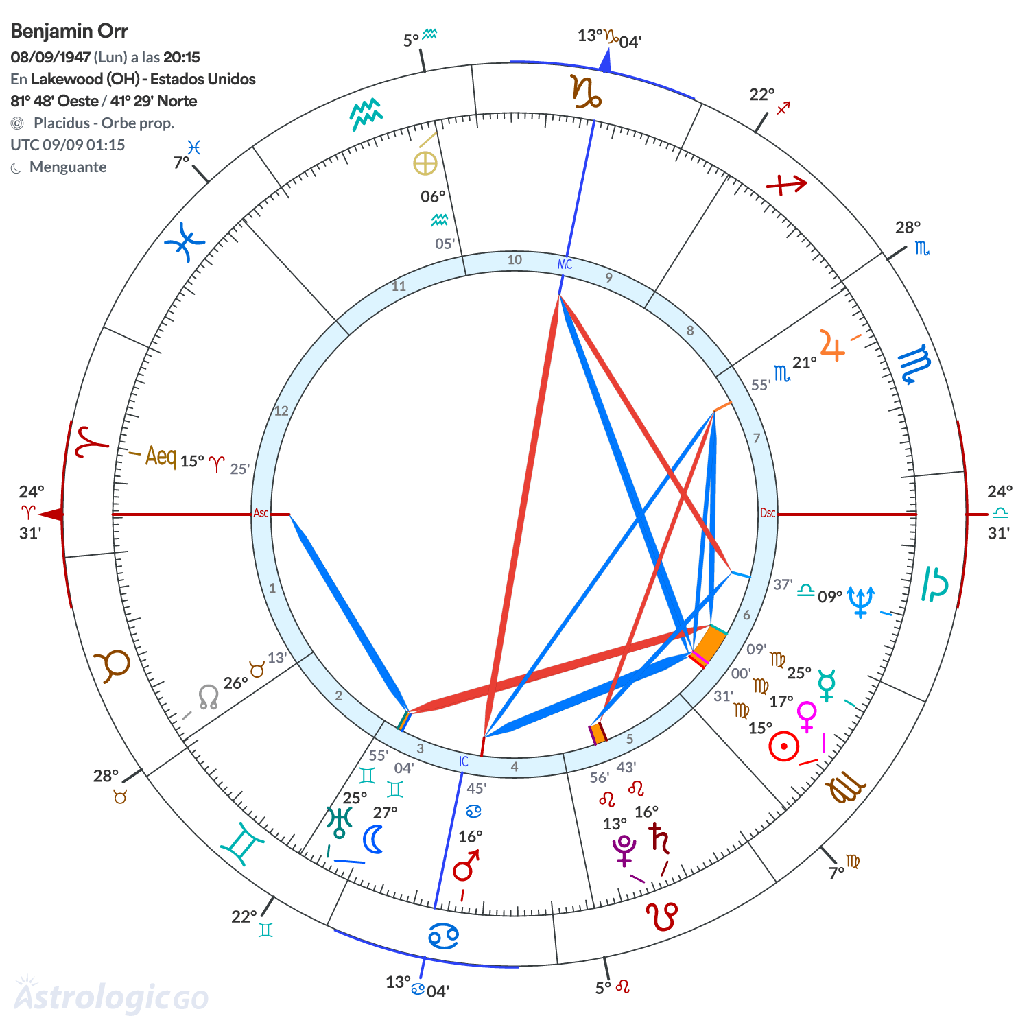 Mandala - Benjamin Orr