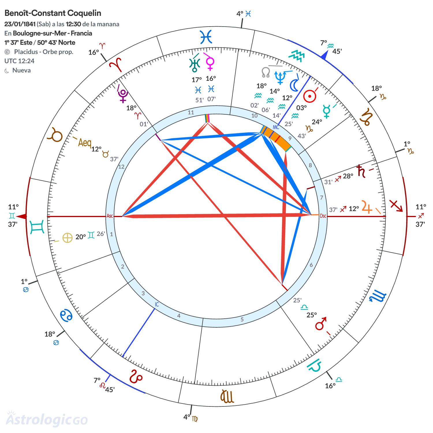 Mandala - Benoît-Constant Coquelin