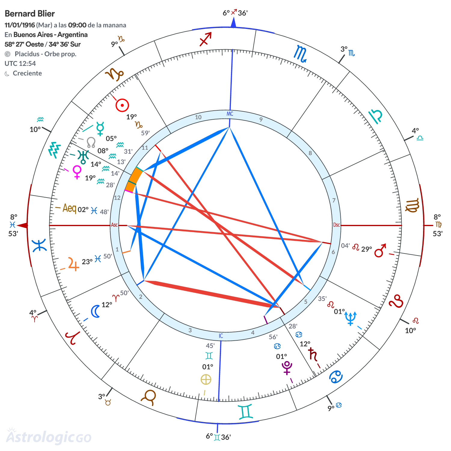 Mandala - Bernard Blier