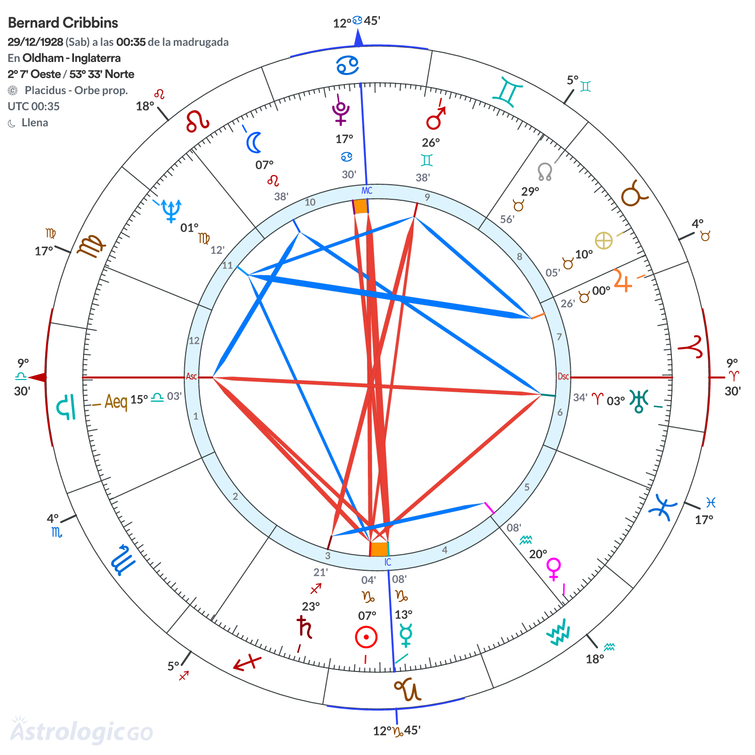 Mandala - Bernard Cribbins