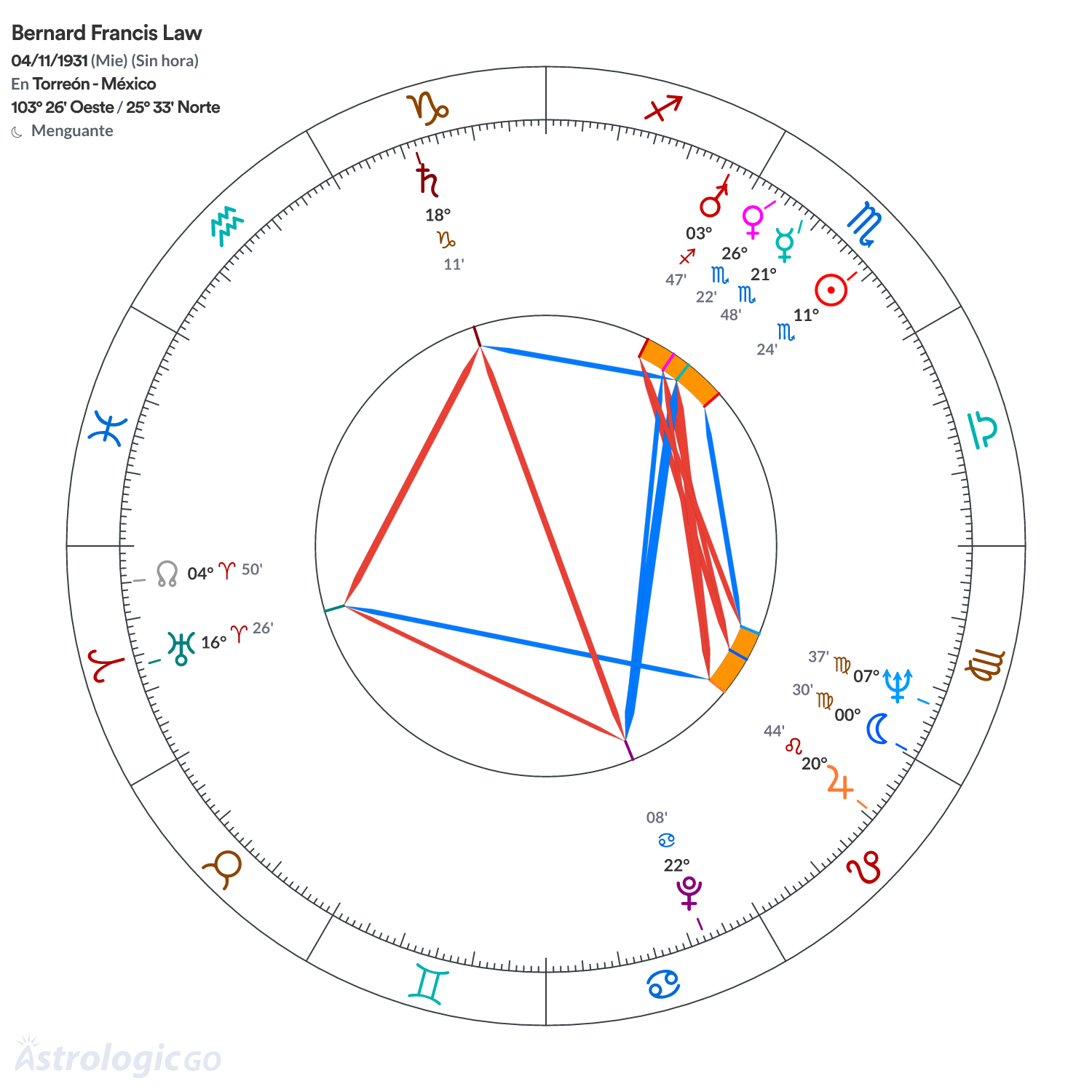 Mandala - Bernard Francis Law