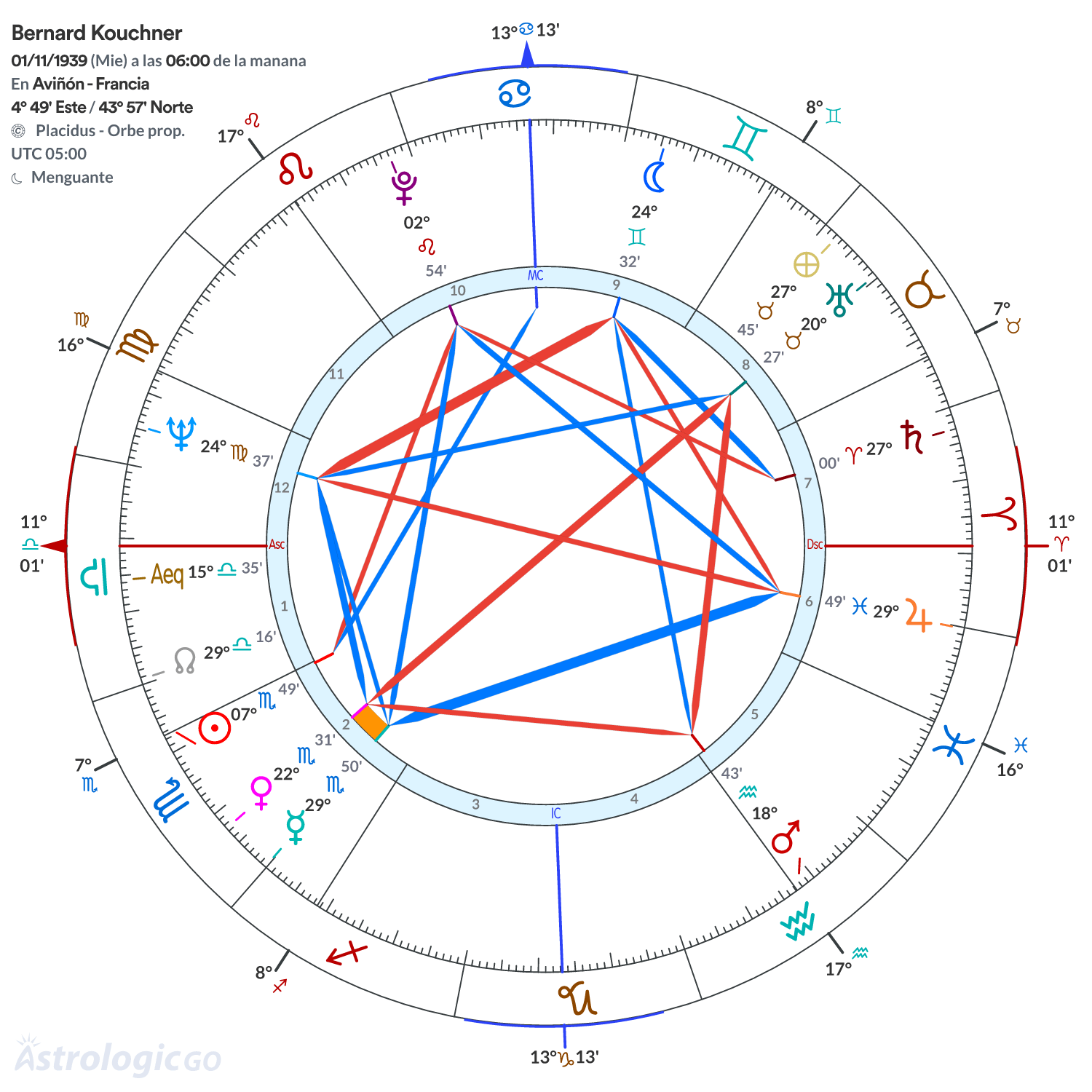 Mandala - Bernard Kouchner