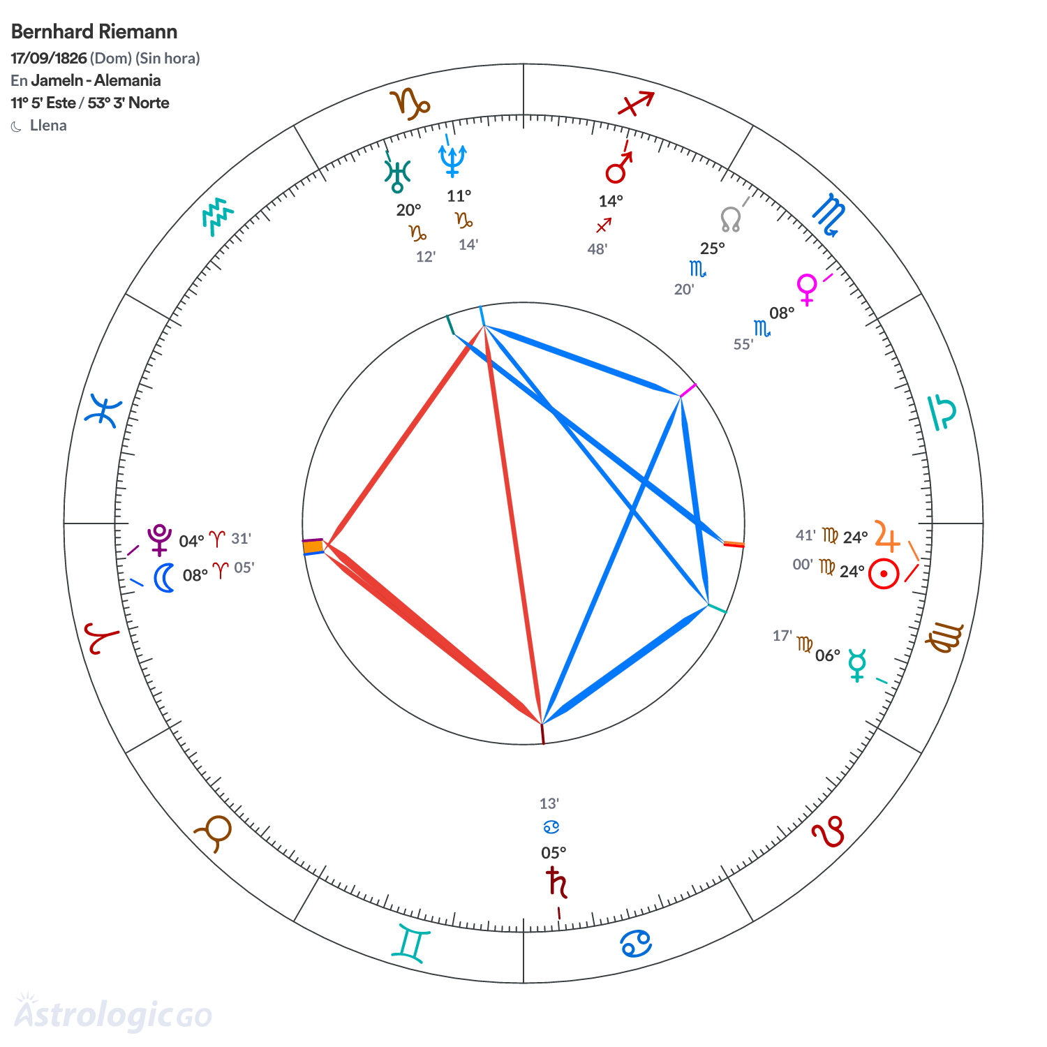 Mandala - Bernhard Riemann