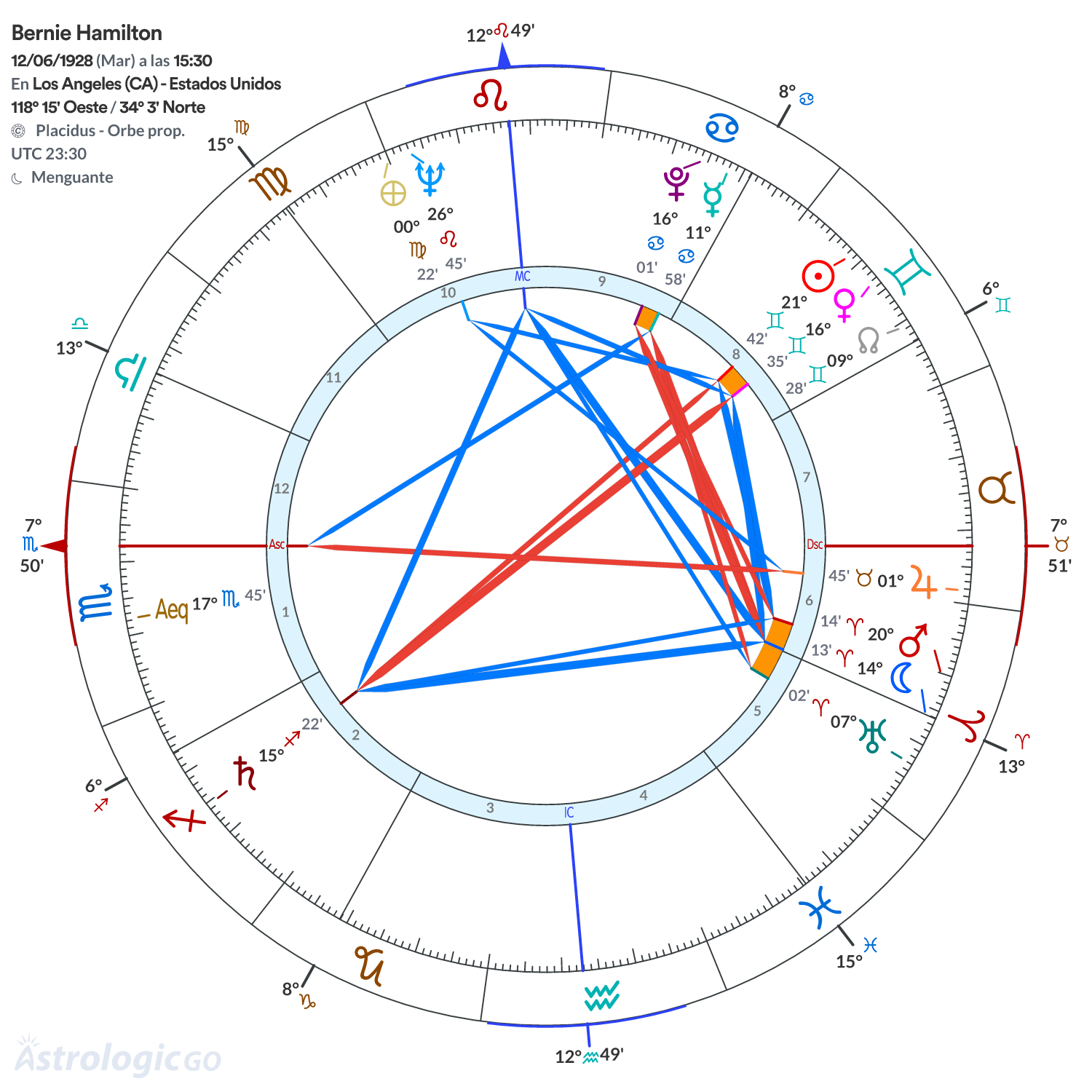 Mandala - Bernie Hamilton