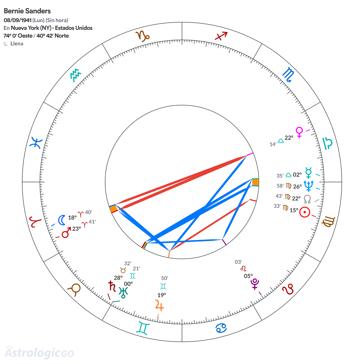 Mandala - Bernie Sanders