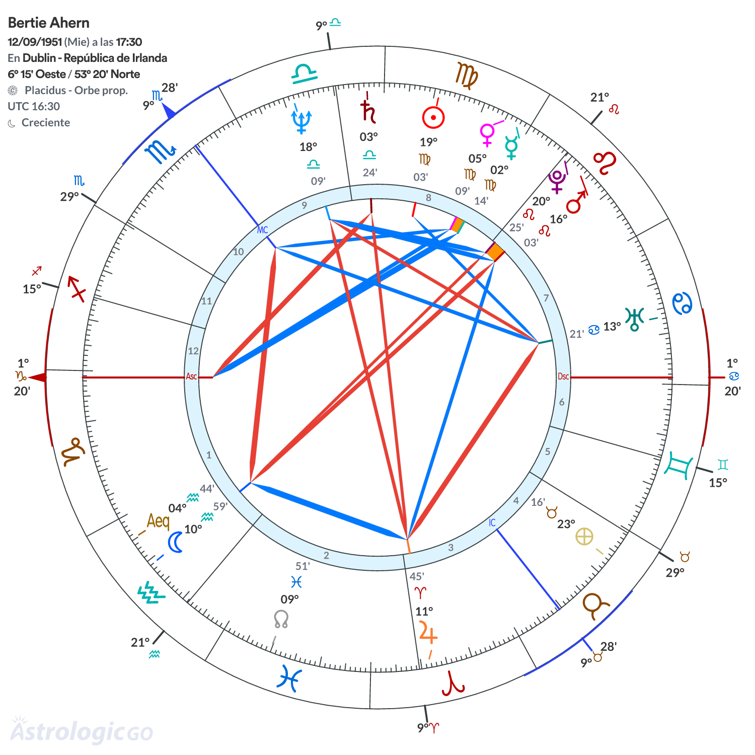 Mandala - Bertie Ahern
