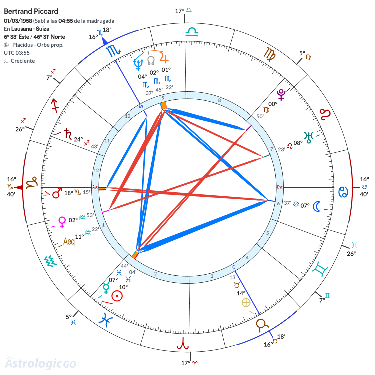 Mandala - Bertrand Piccard