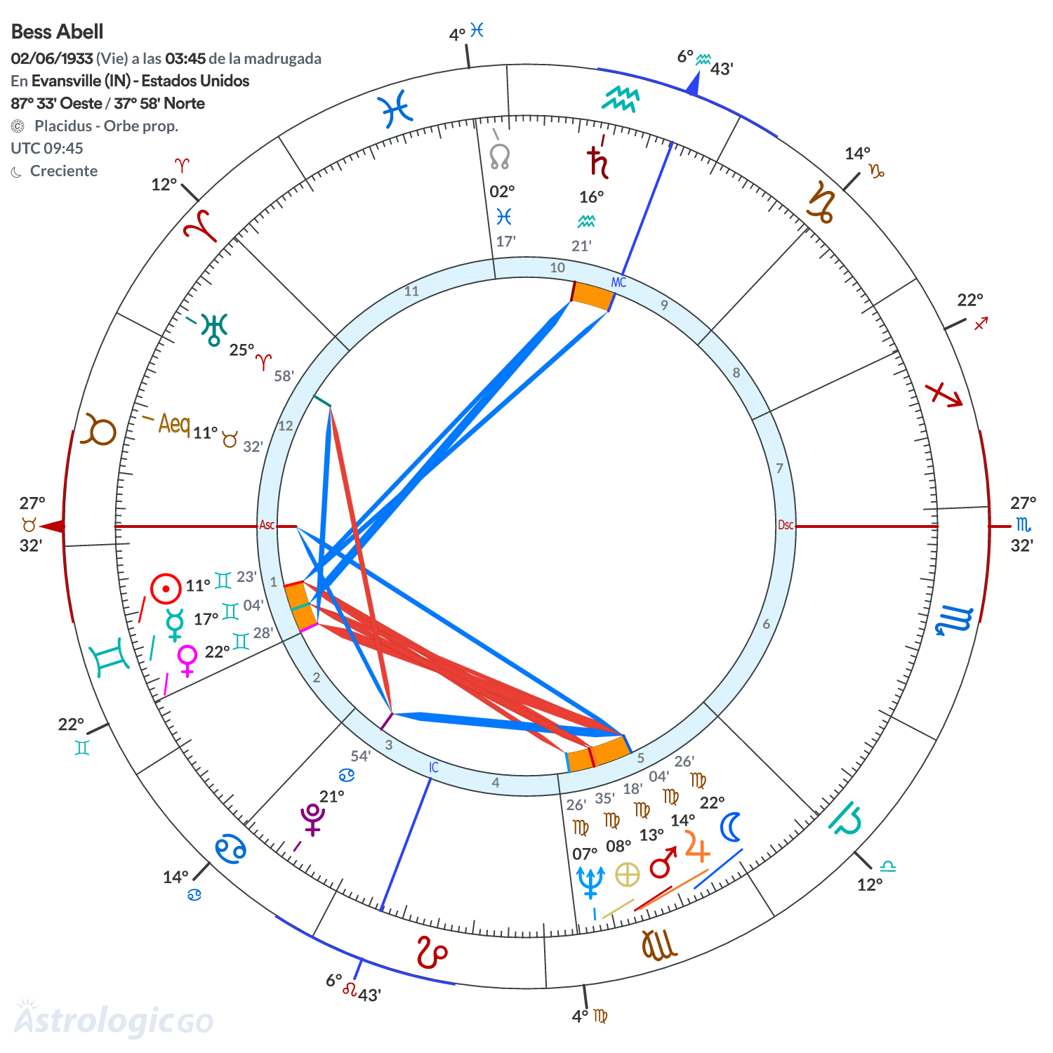 Mandala - Bess Abell