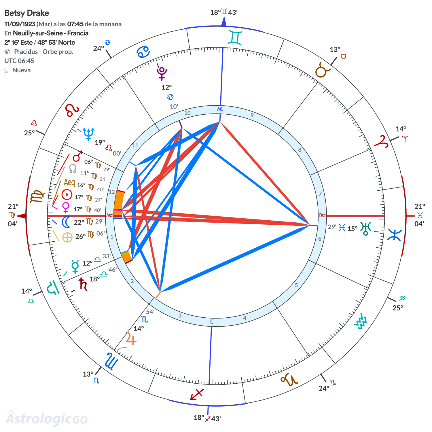 Mandala - Betsy Drake