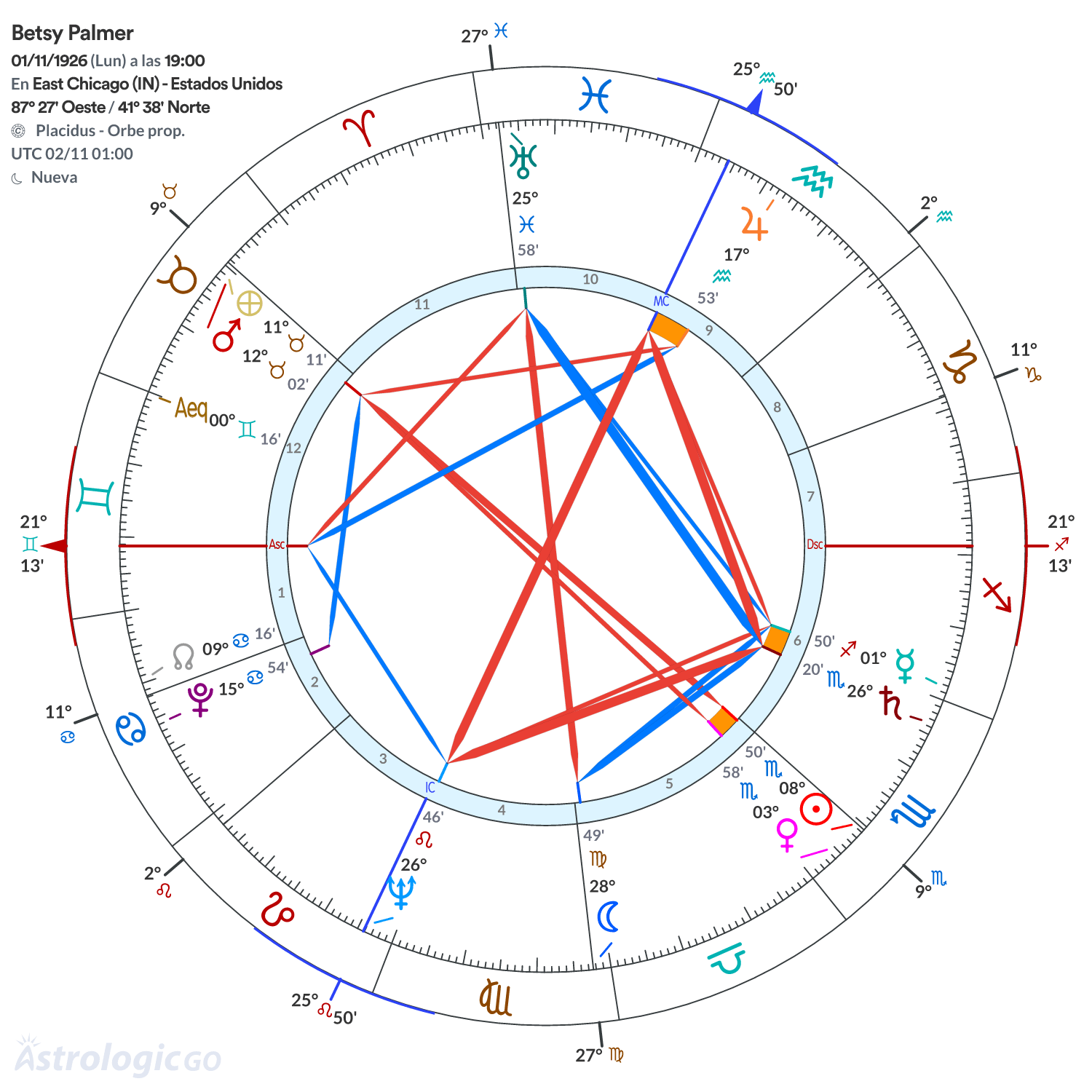 Mandala - Betsy Palmer