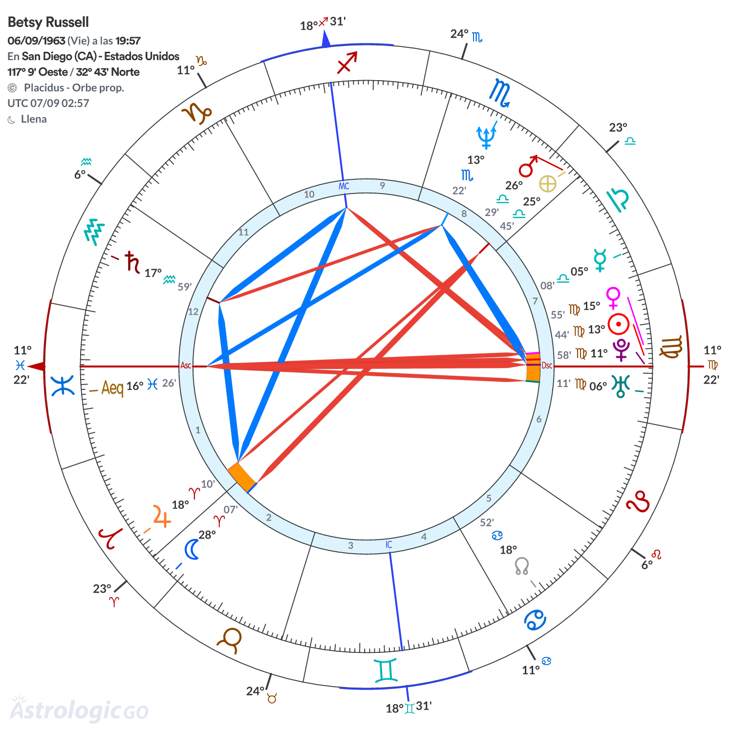 Mandala - Betsy Russell