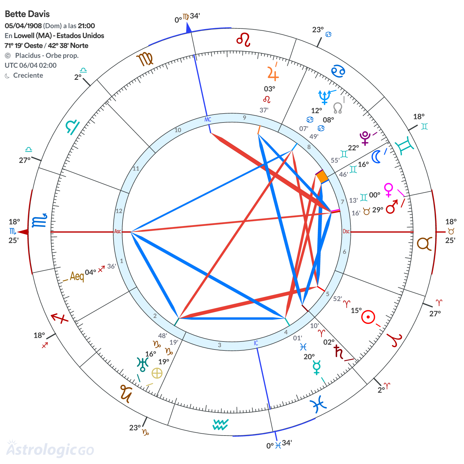 Mandala - Bette Davis