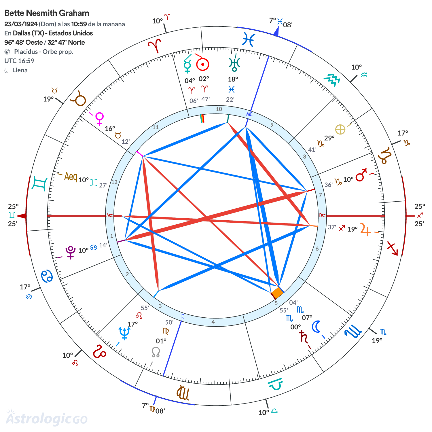 Mandala - Bette Nesmith Graham
