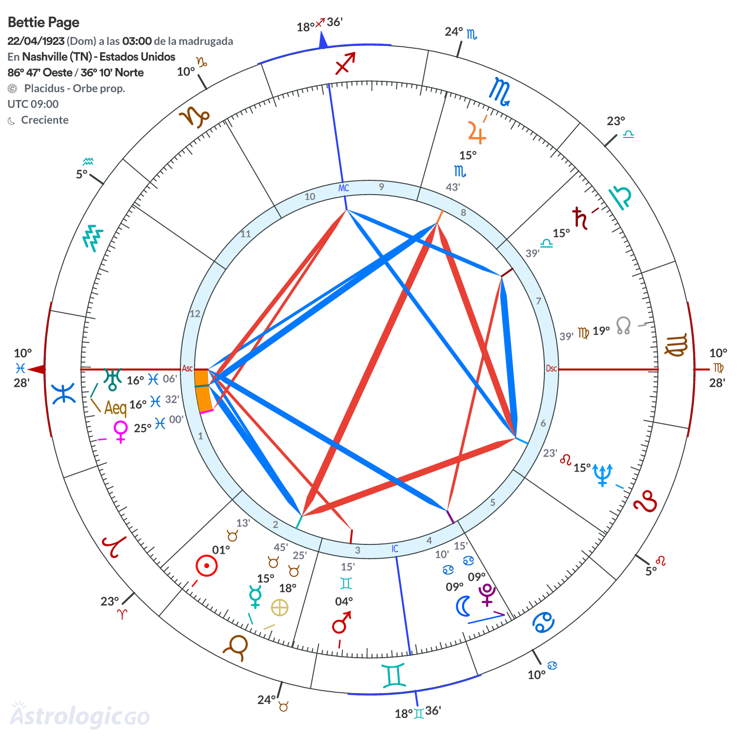 Mandala - Bettie Page