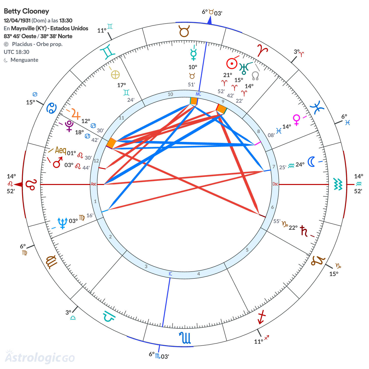 Mandala - Betty Clooney