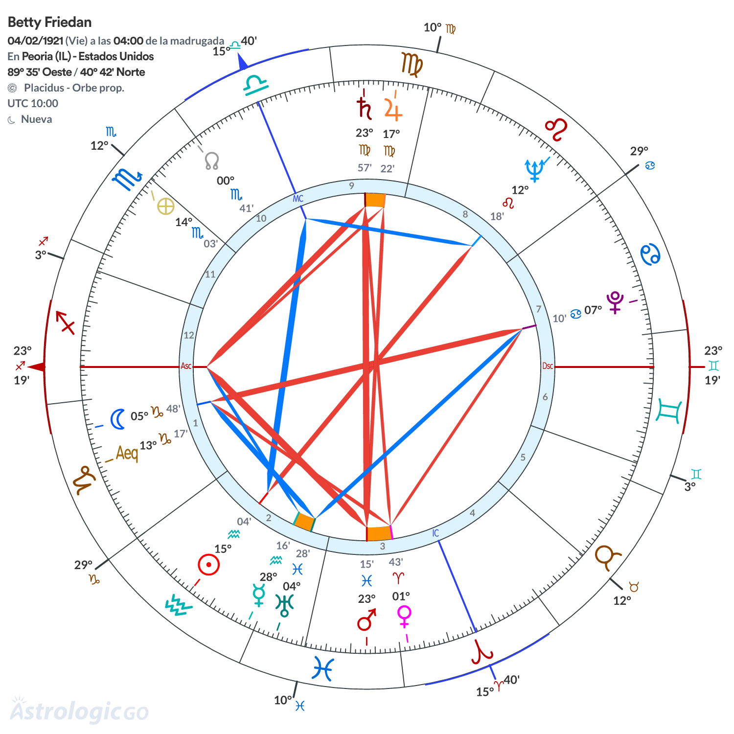 Mandala - Betty Friedan