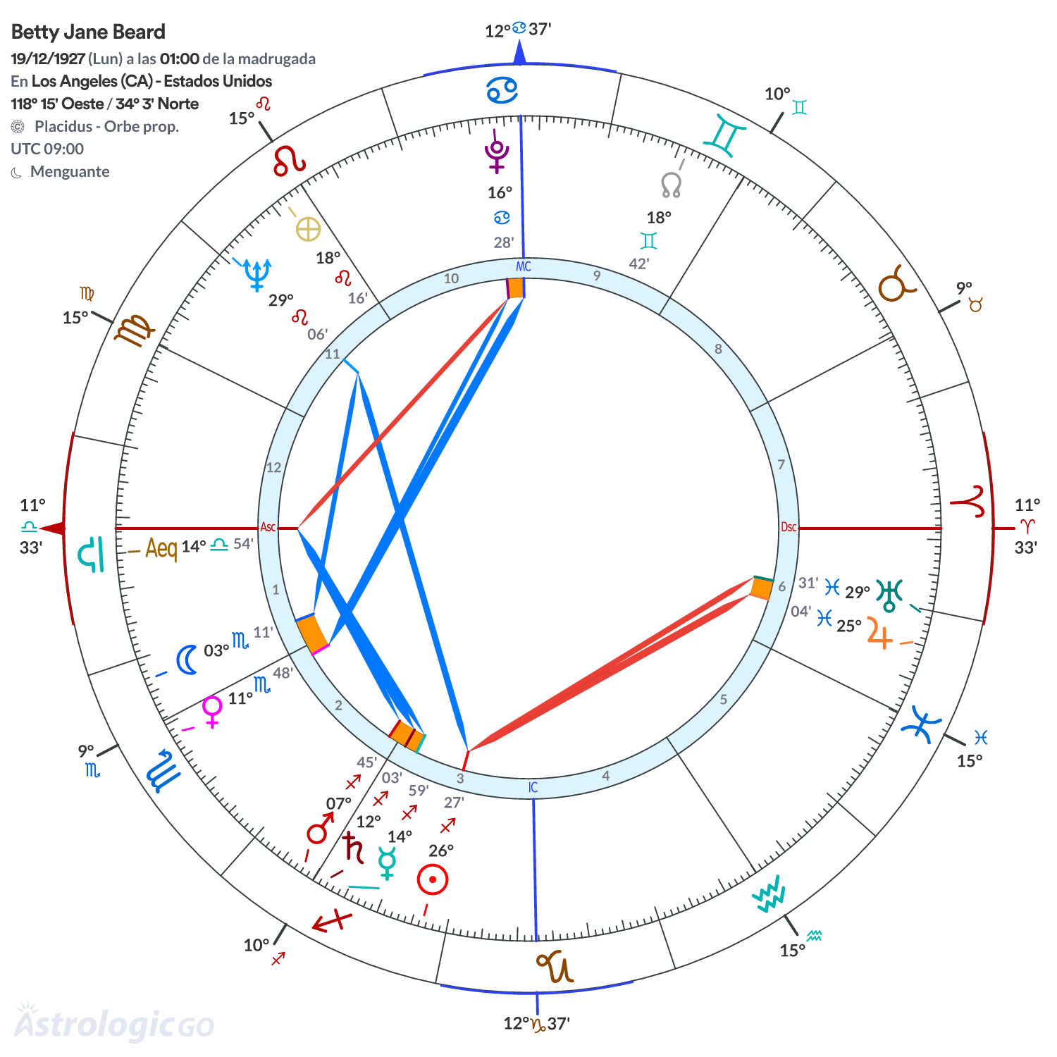 Mandala - Betty Jane Beard