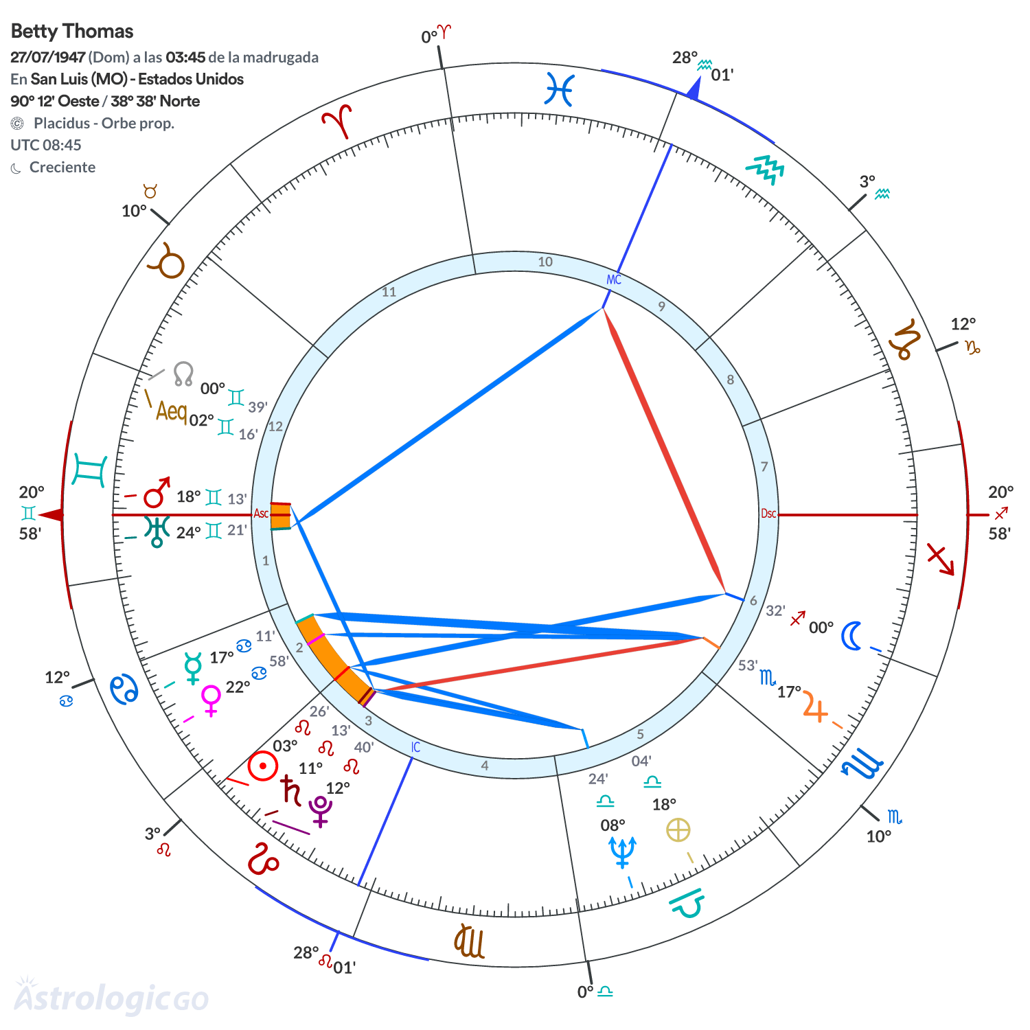 Mandala - Betty Thomas