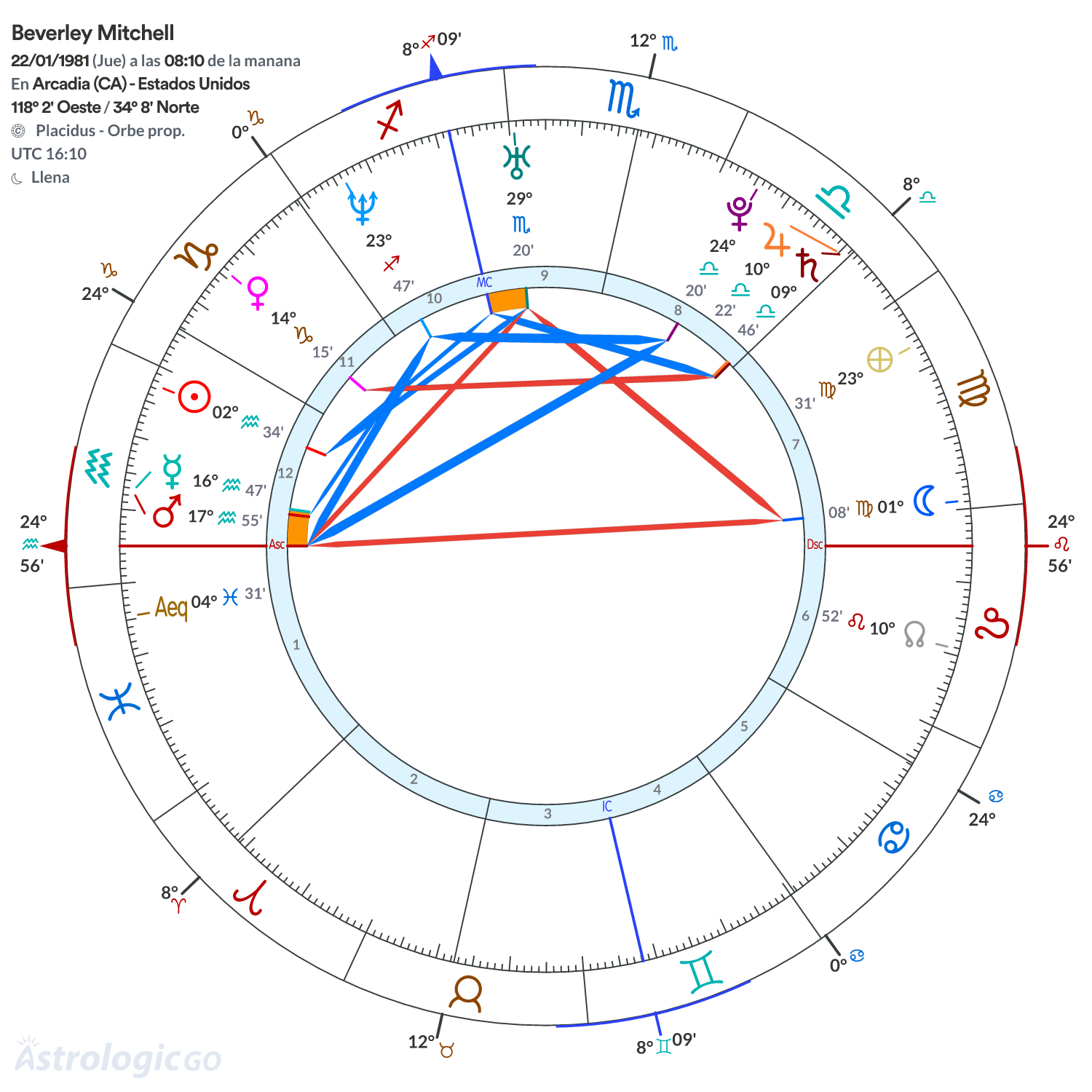 Mandala - Beverley Mitchell