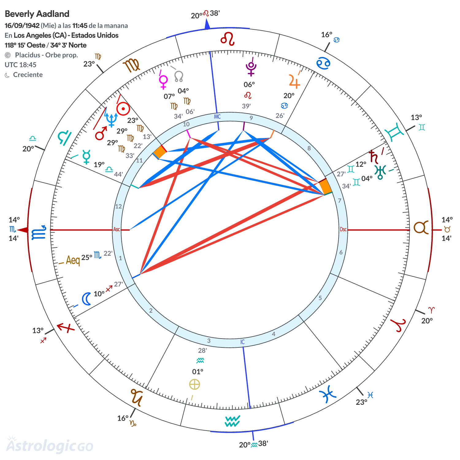 Mandala - Beverly Aadland