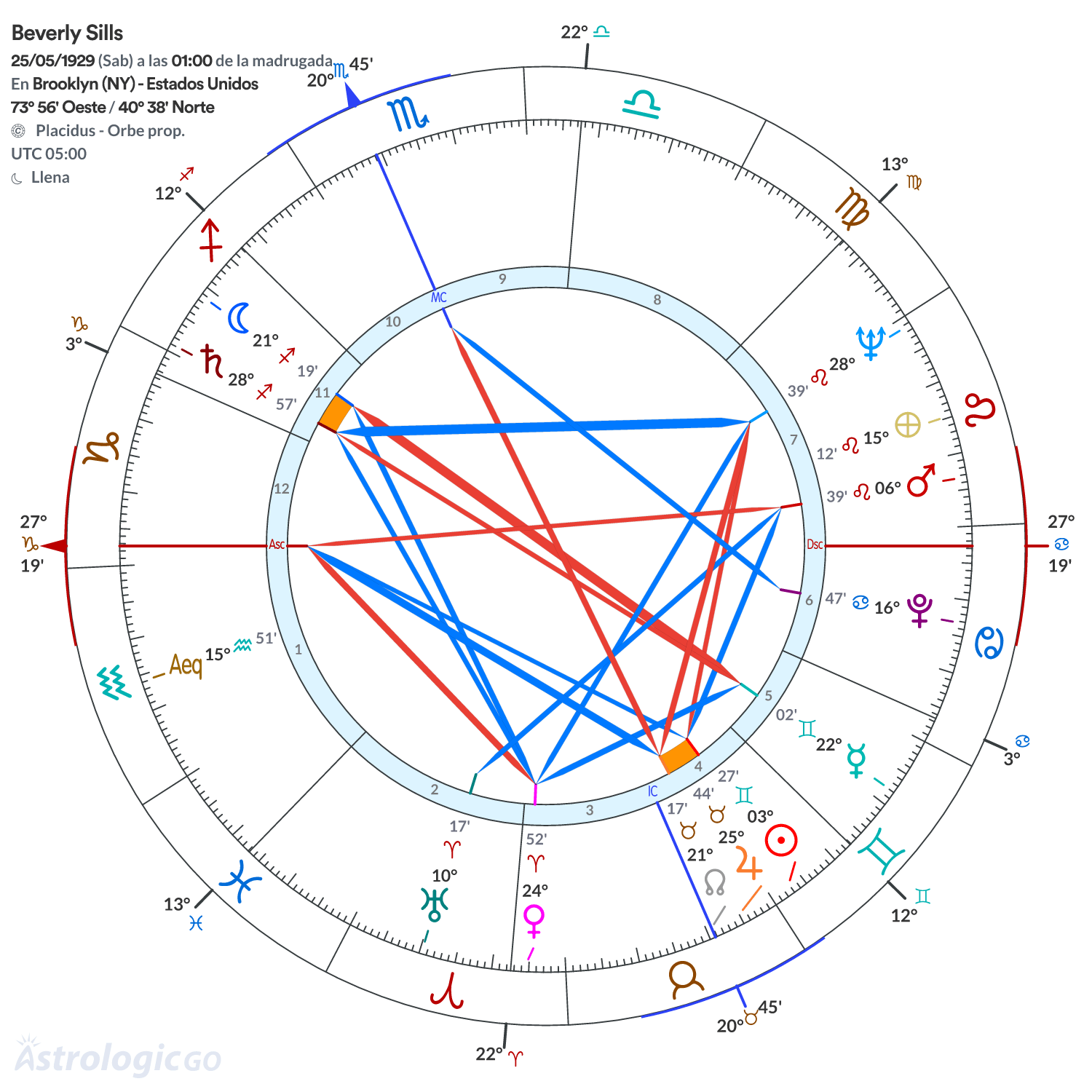 Mandala - Beverly Sills